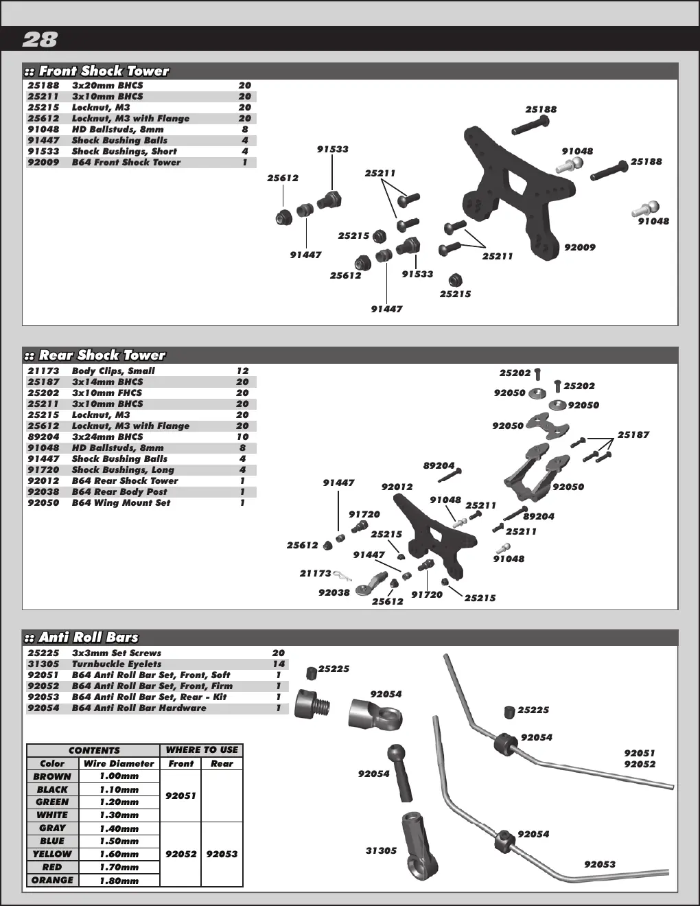Page 28