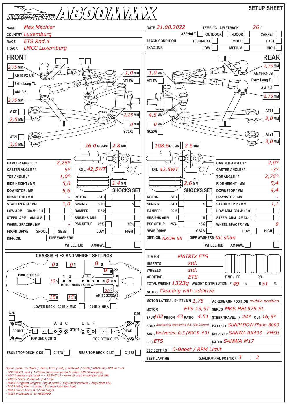 Setup Sheet