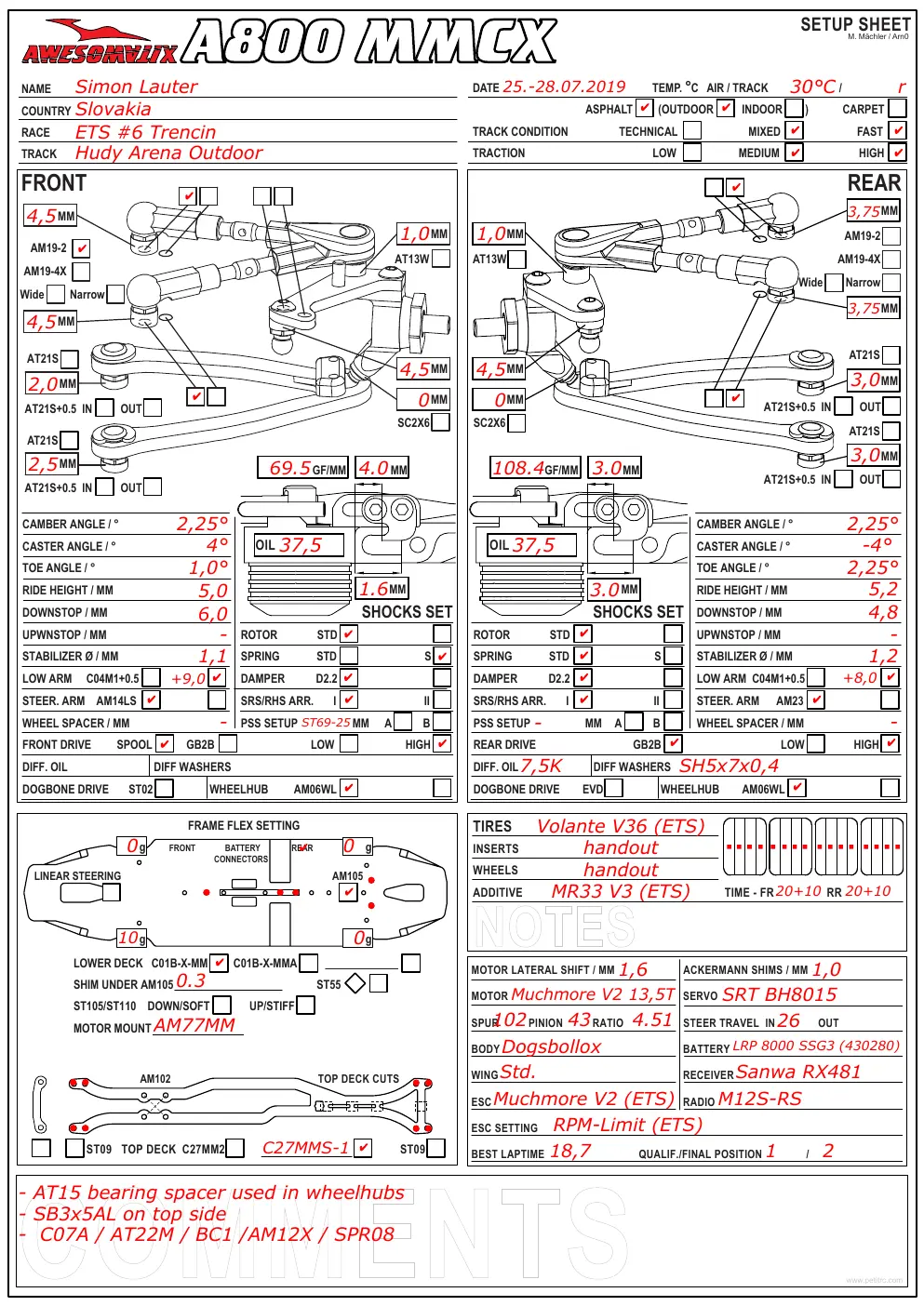 Setup Sheet
