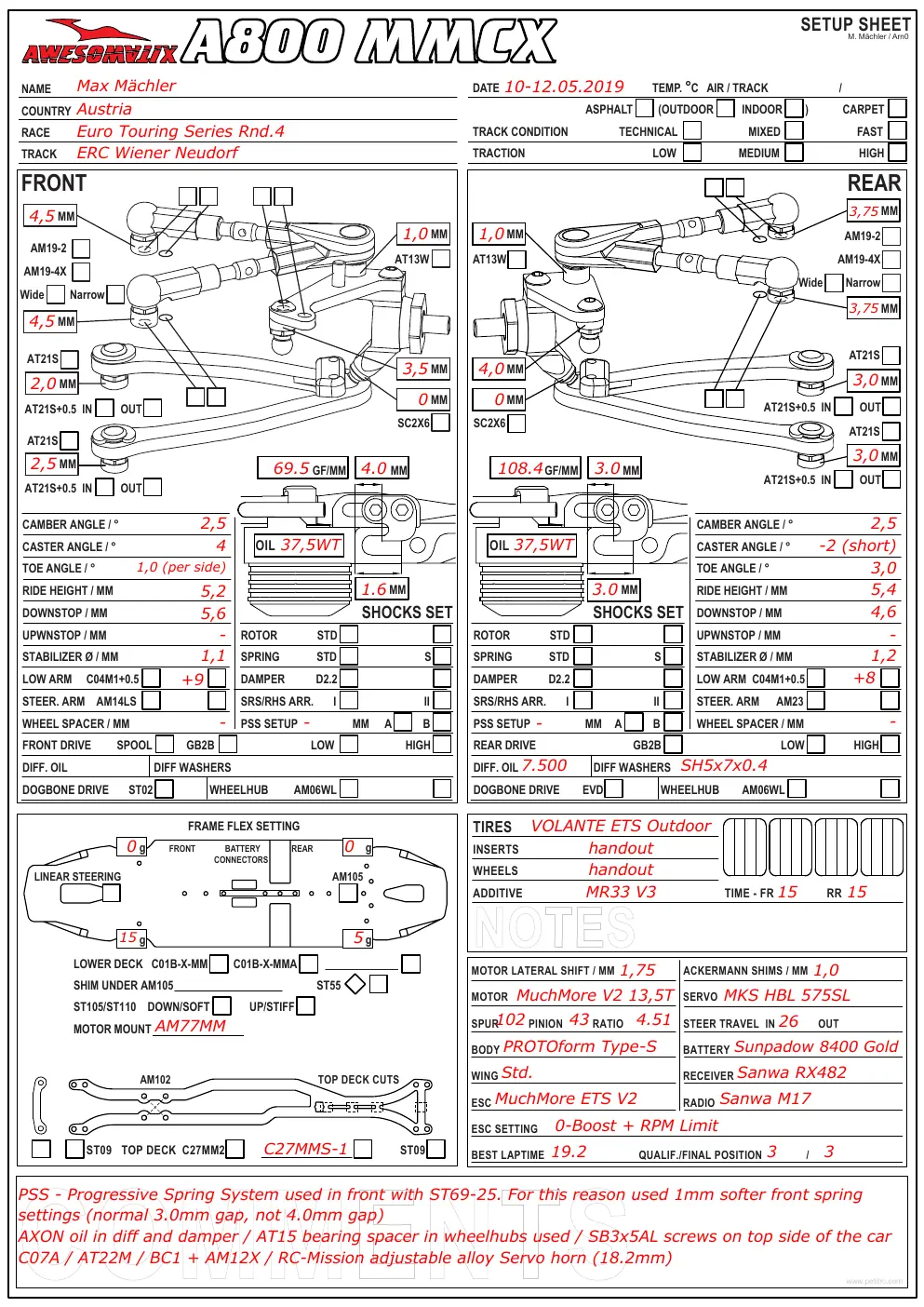 Setup Sheet