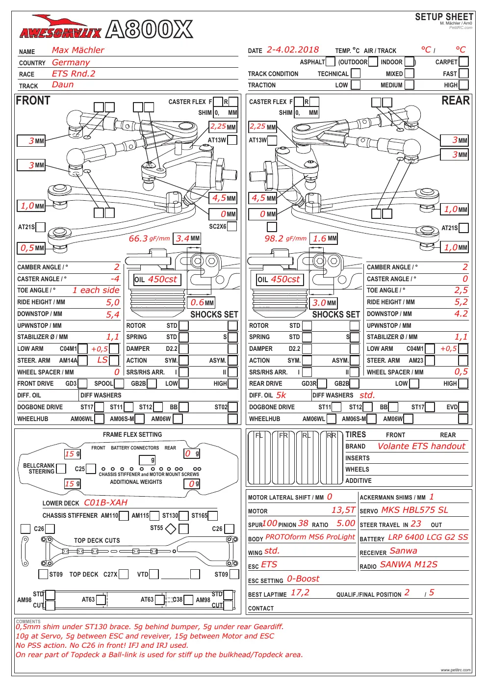 Setup Sheet