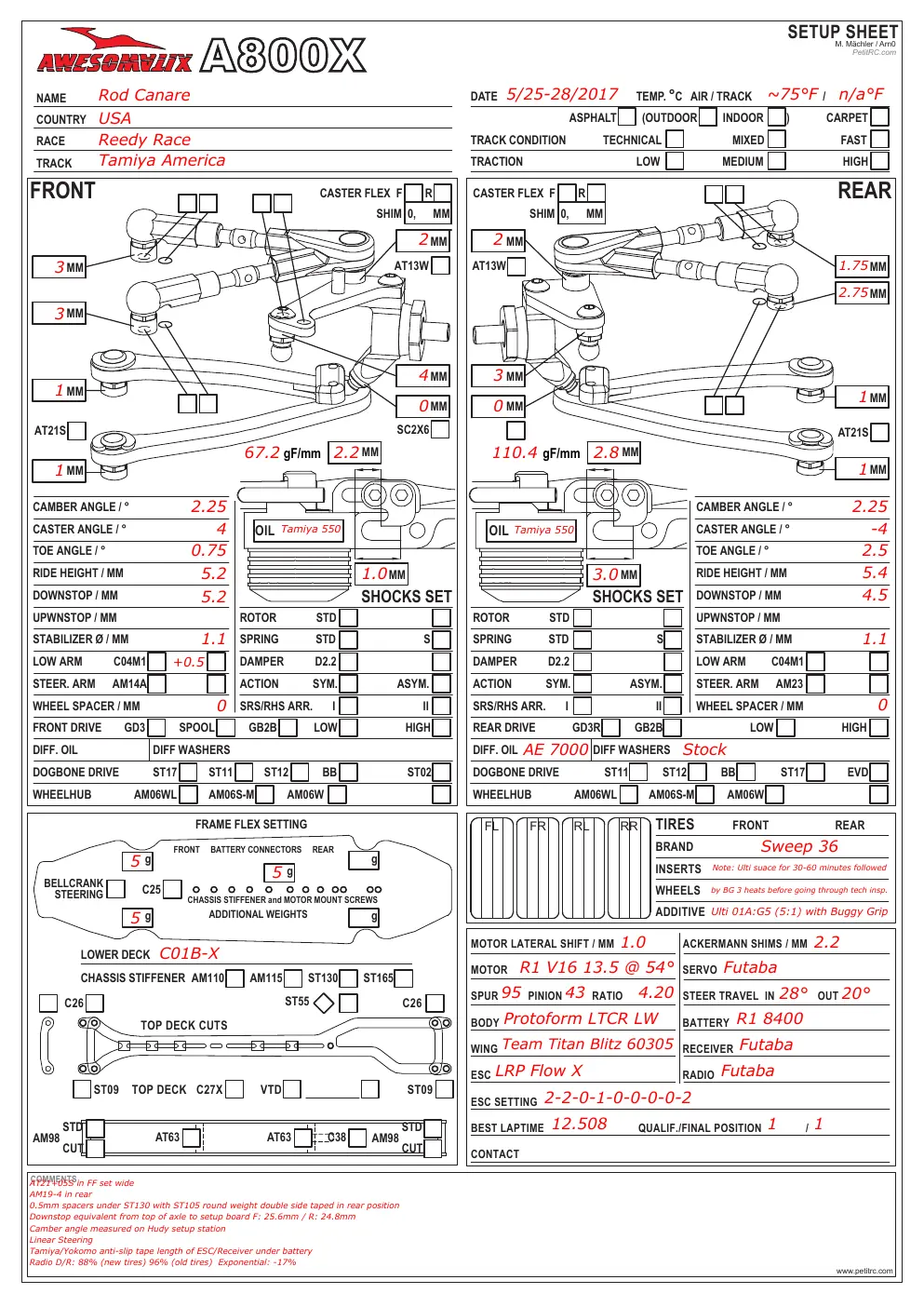Setup Sheet