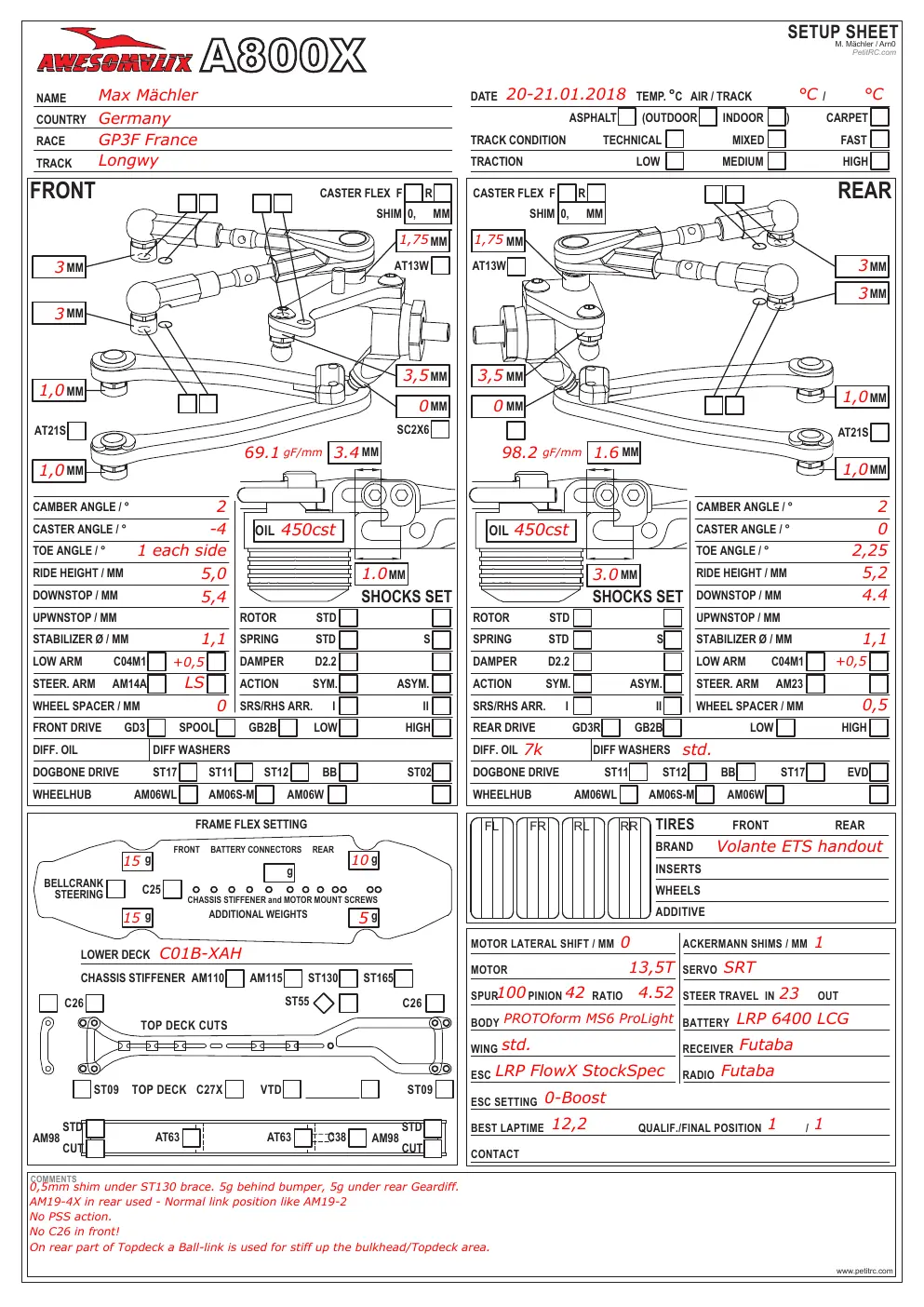 Setup Sheet