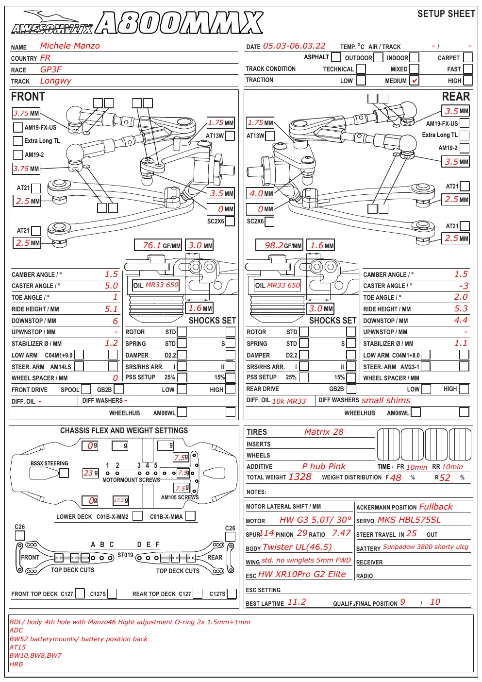 Setup Sheet