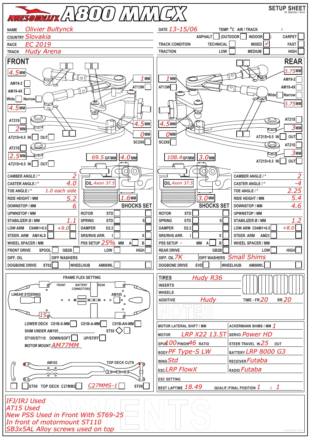 Setup Sheet