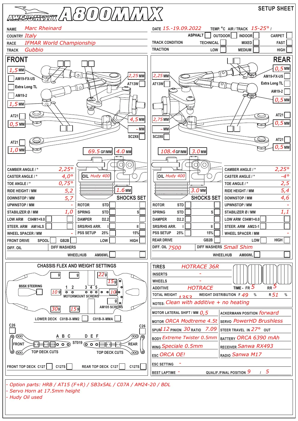 Setup Sheet