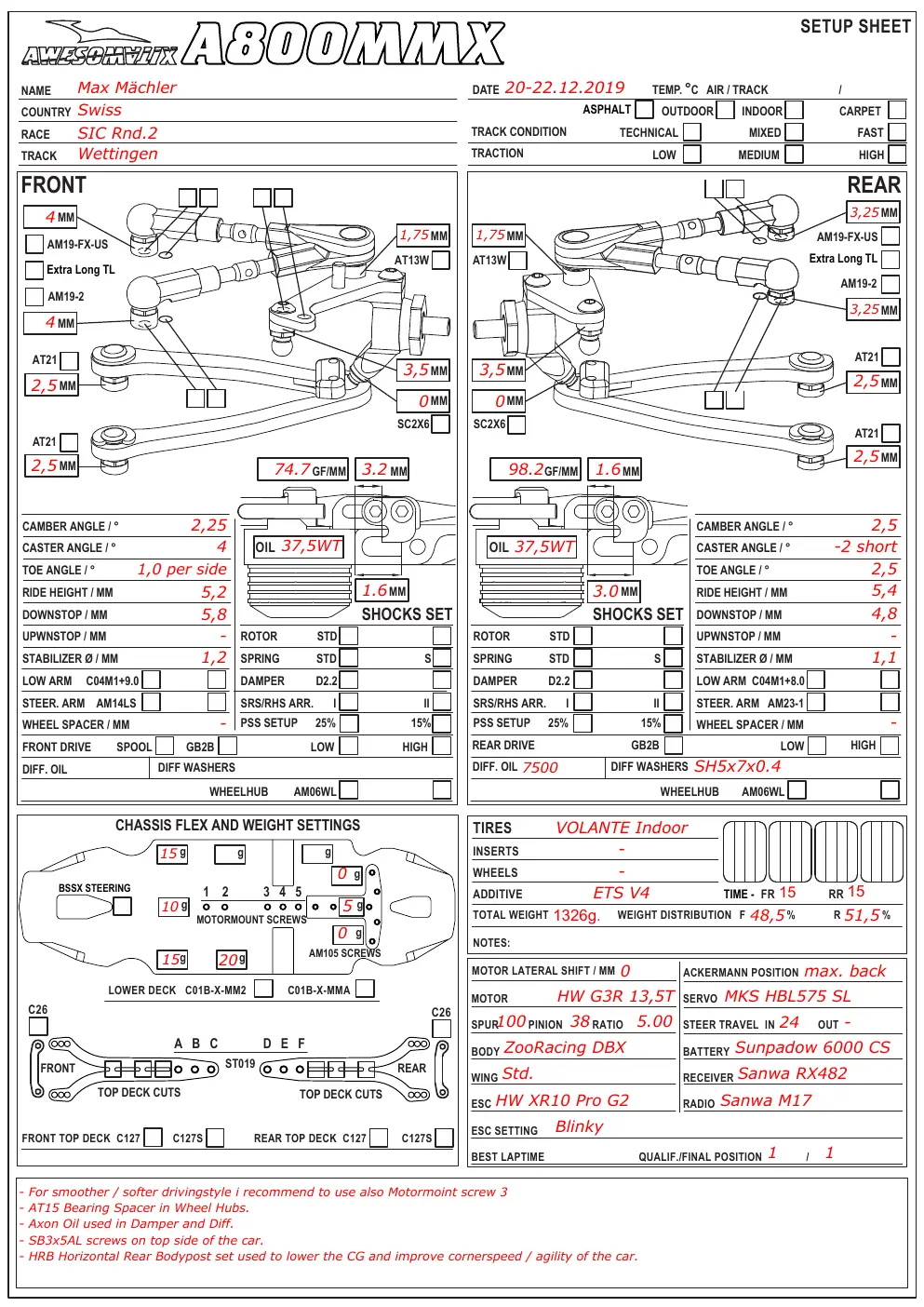 Setup Sheet