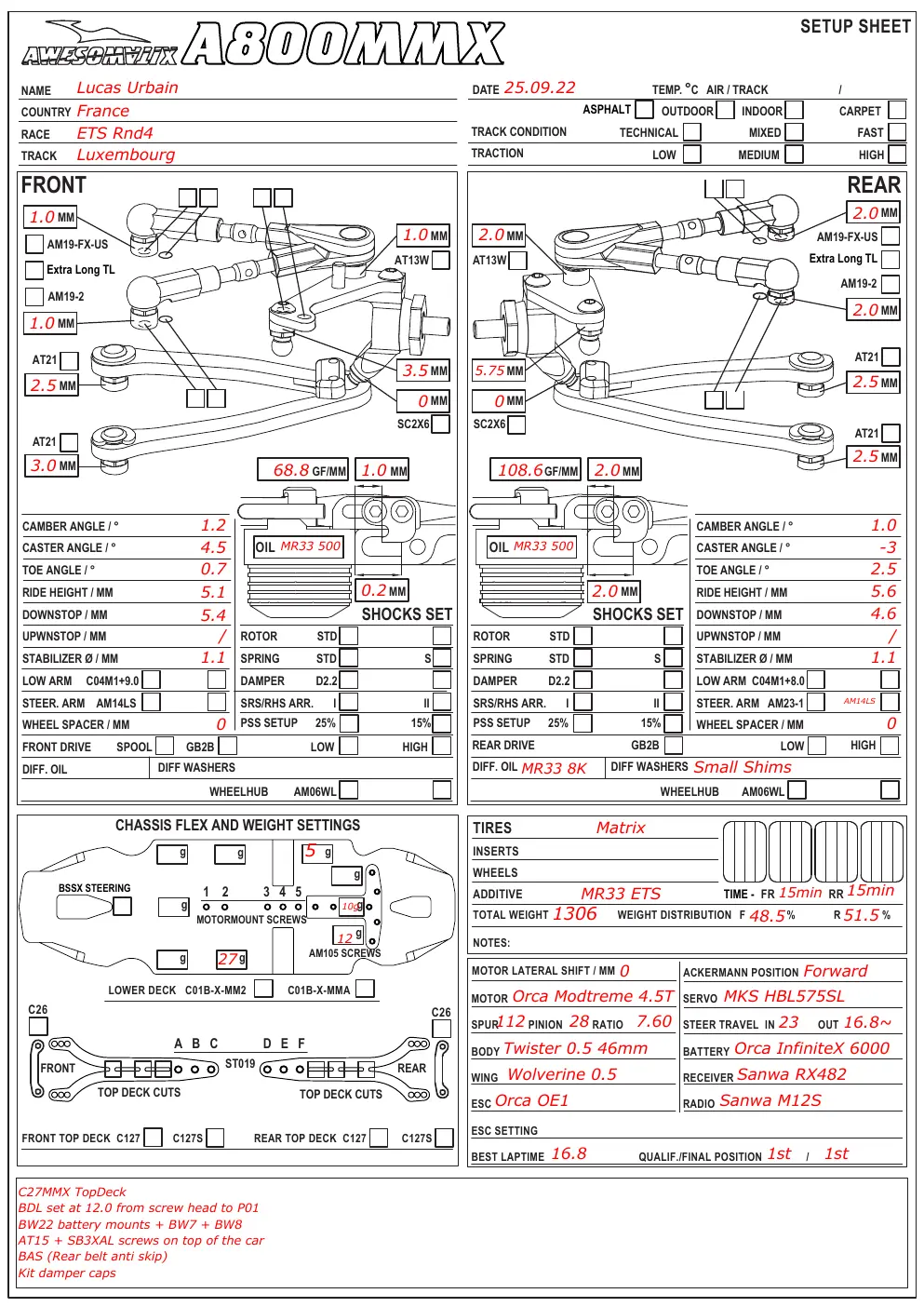 Setup Sheet