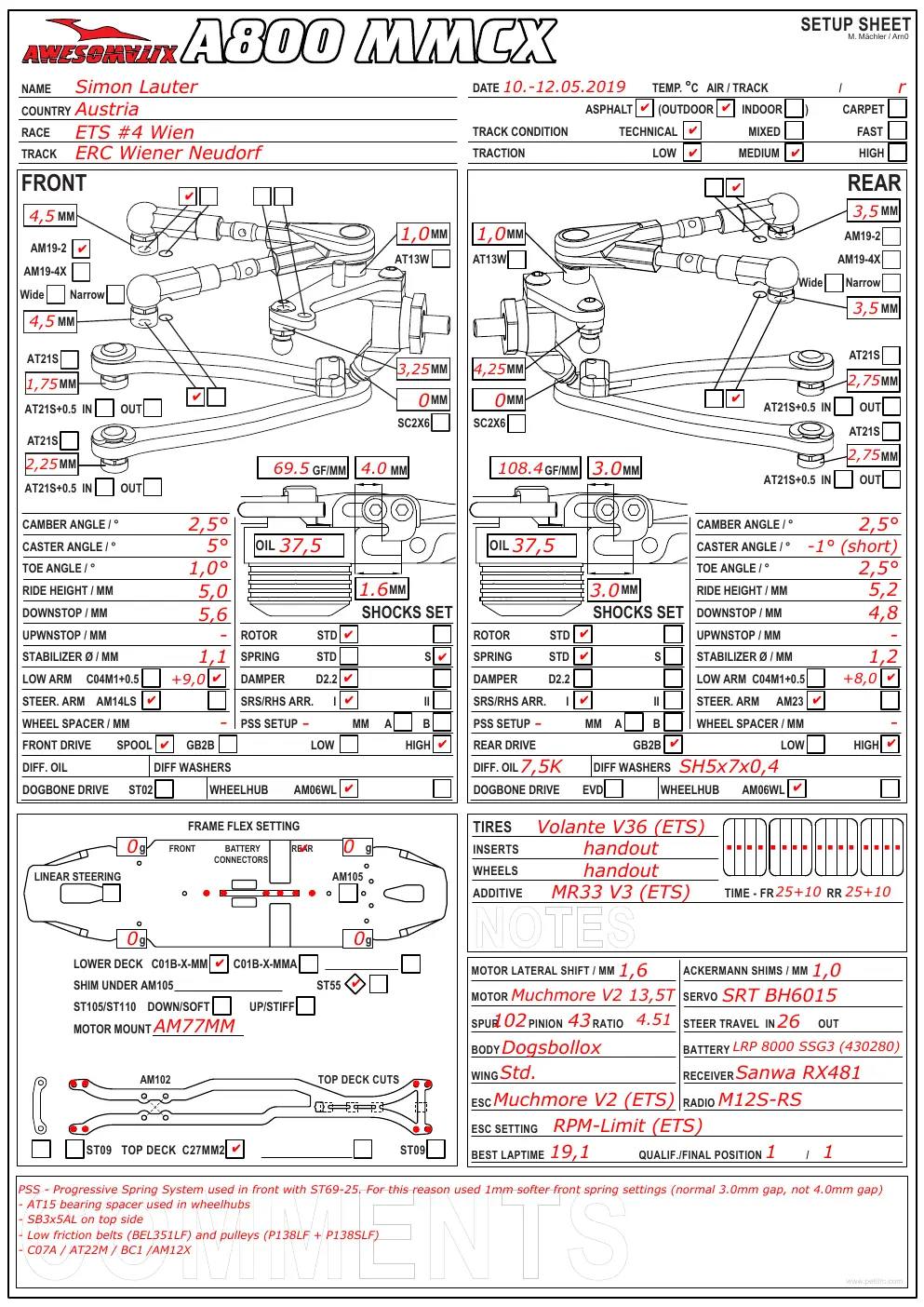 Setup Sheet
