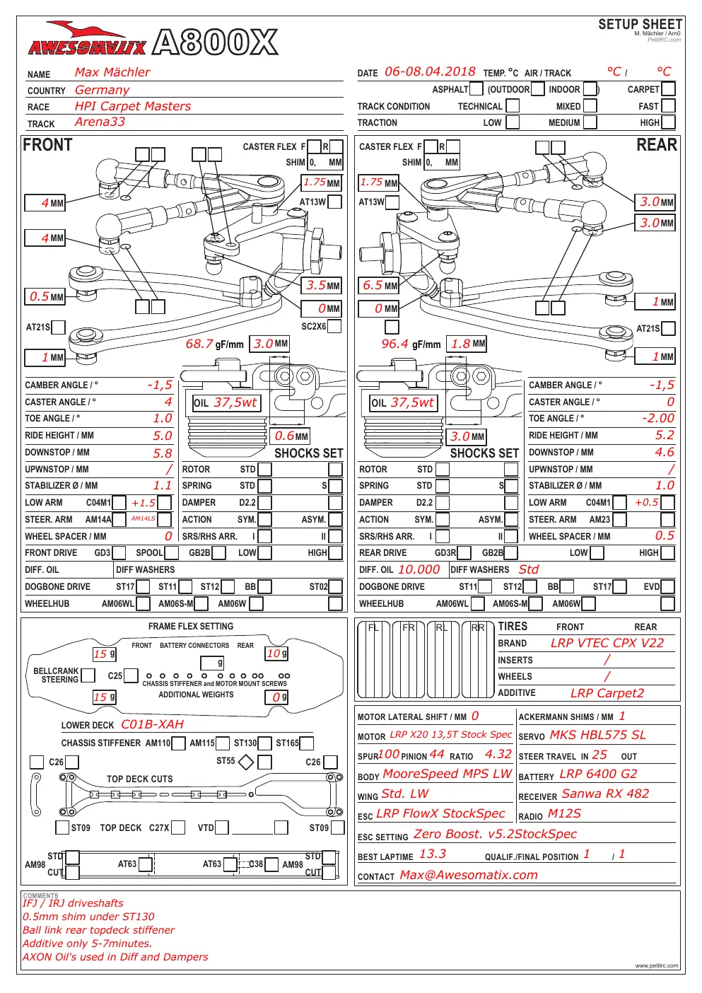 Setup Sheet