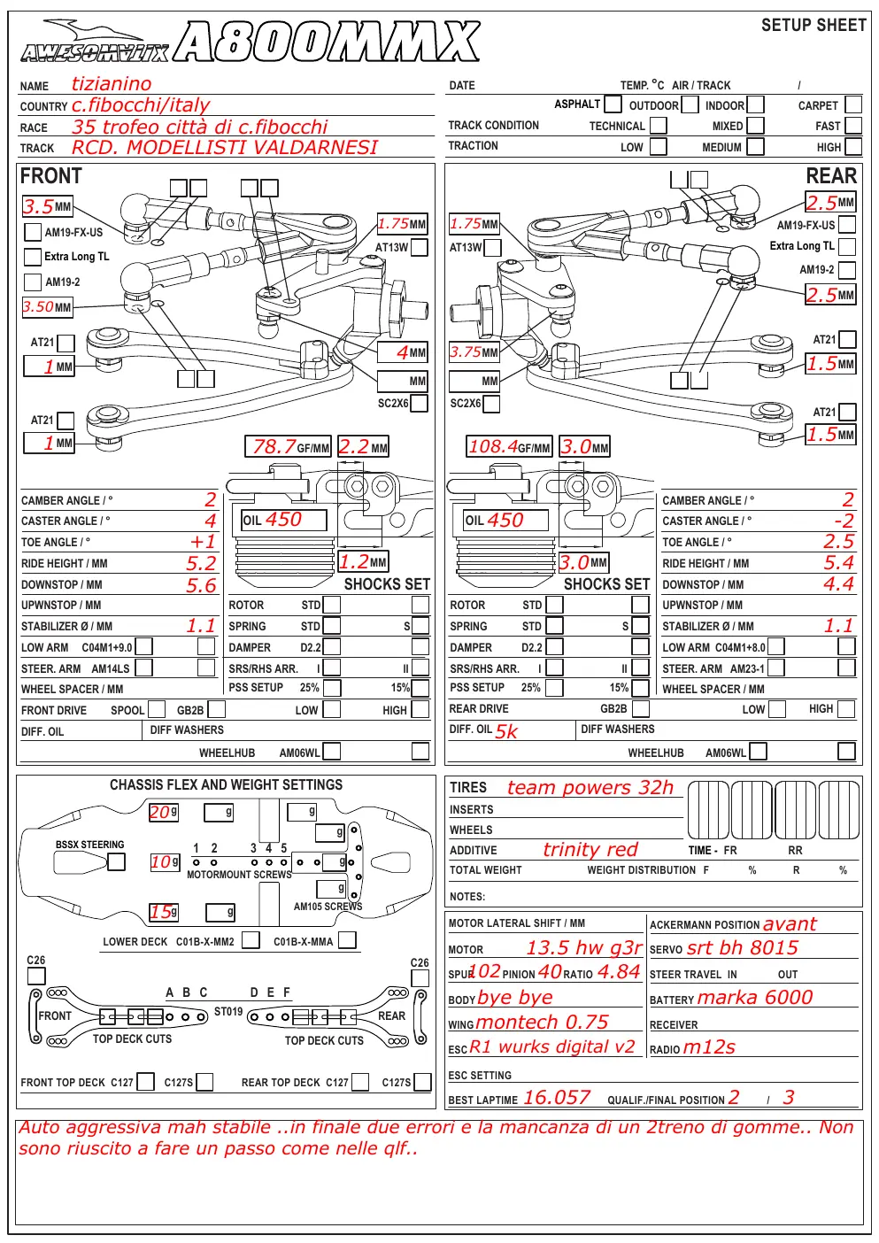 Setup Sheet