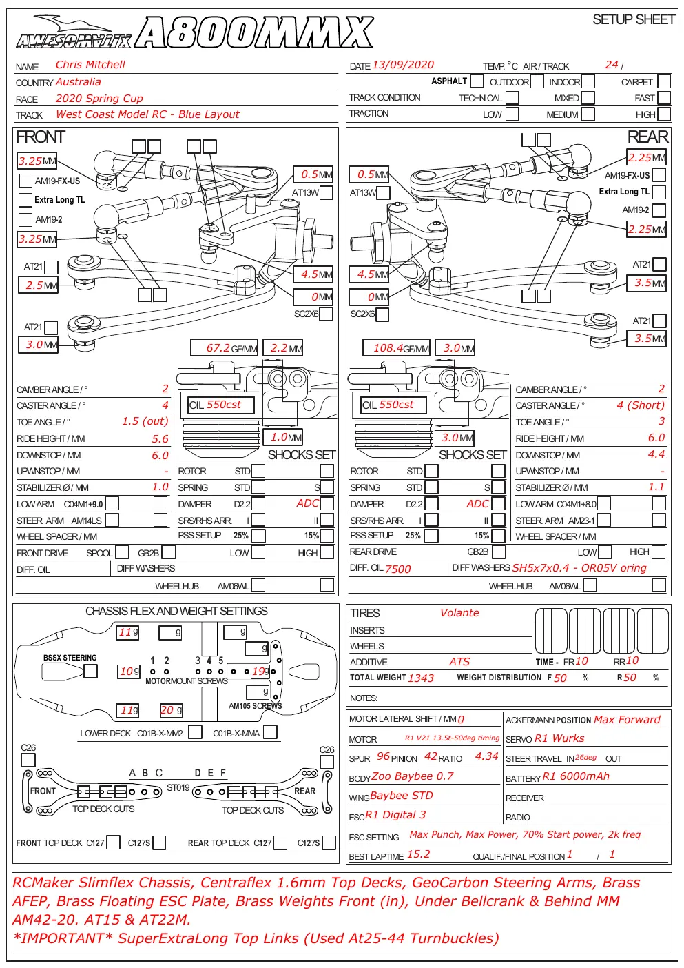 Setup Sheet