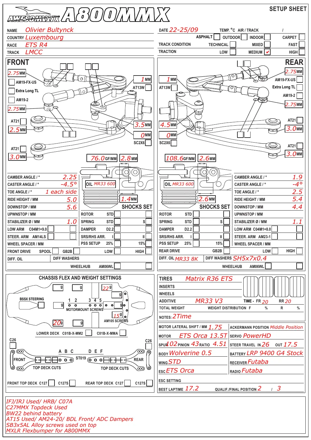 Setup Sheet