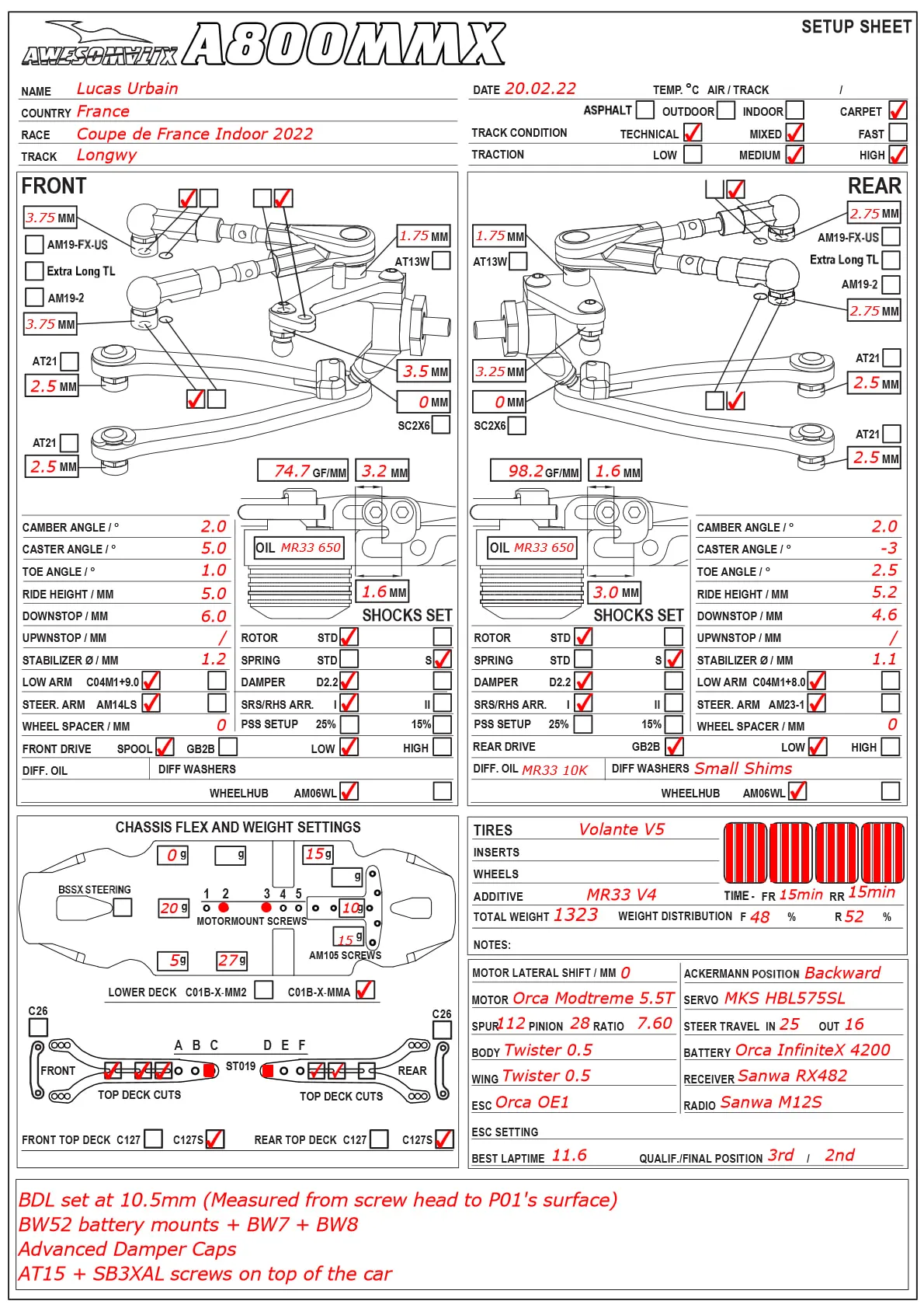 Setup Sheet
