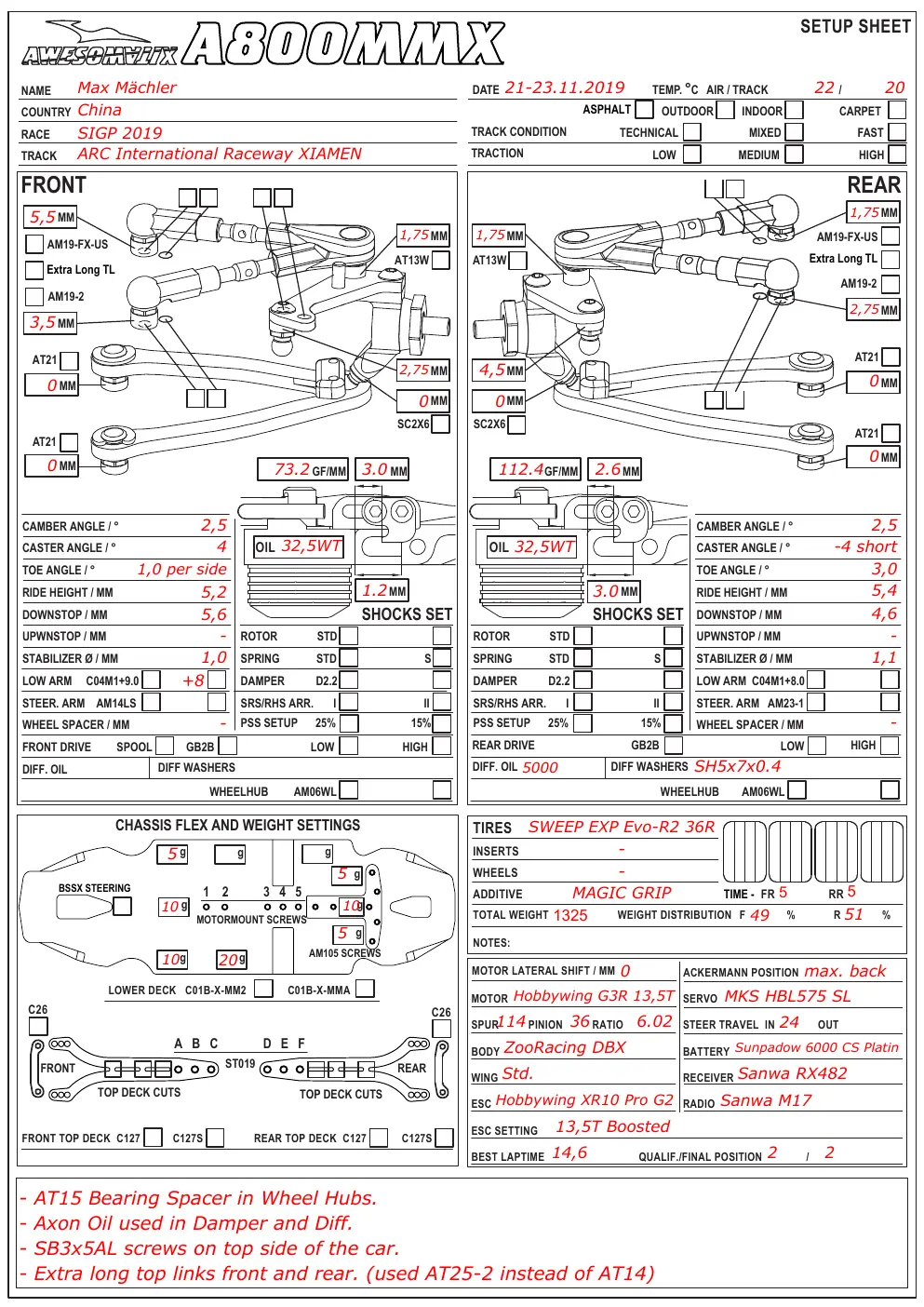 Setup Sheet