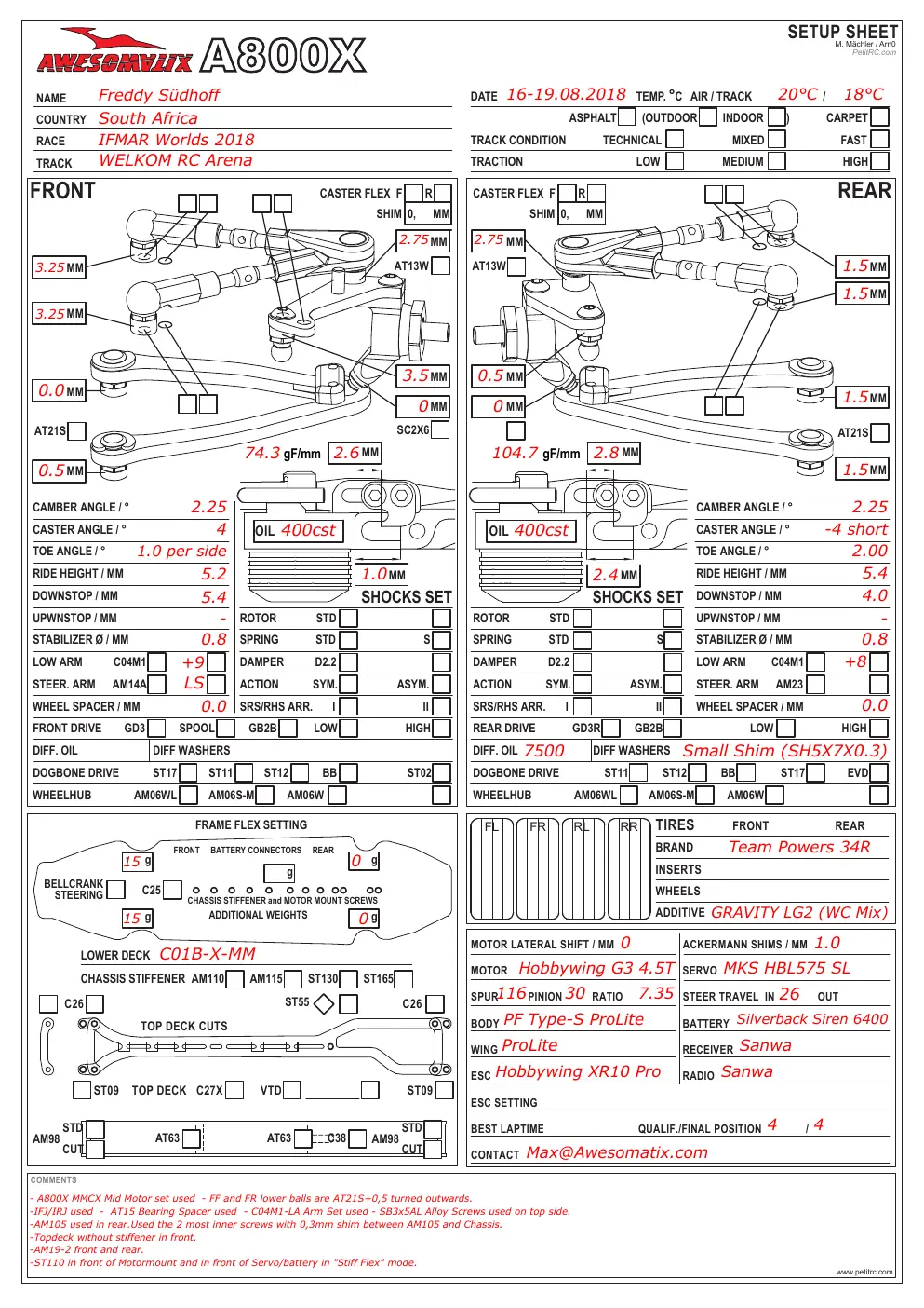 Setup Sheet