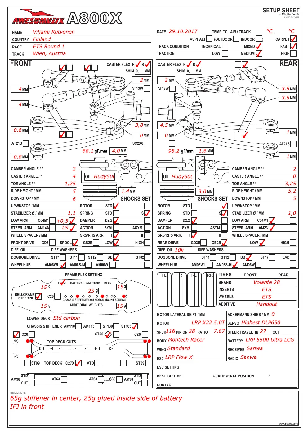 Setup Sheet