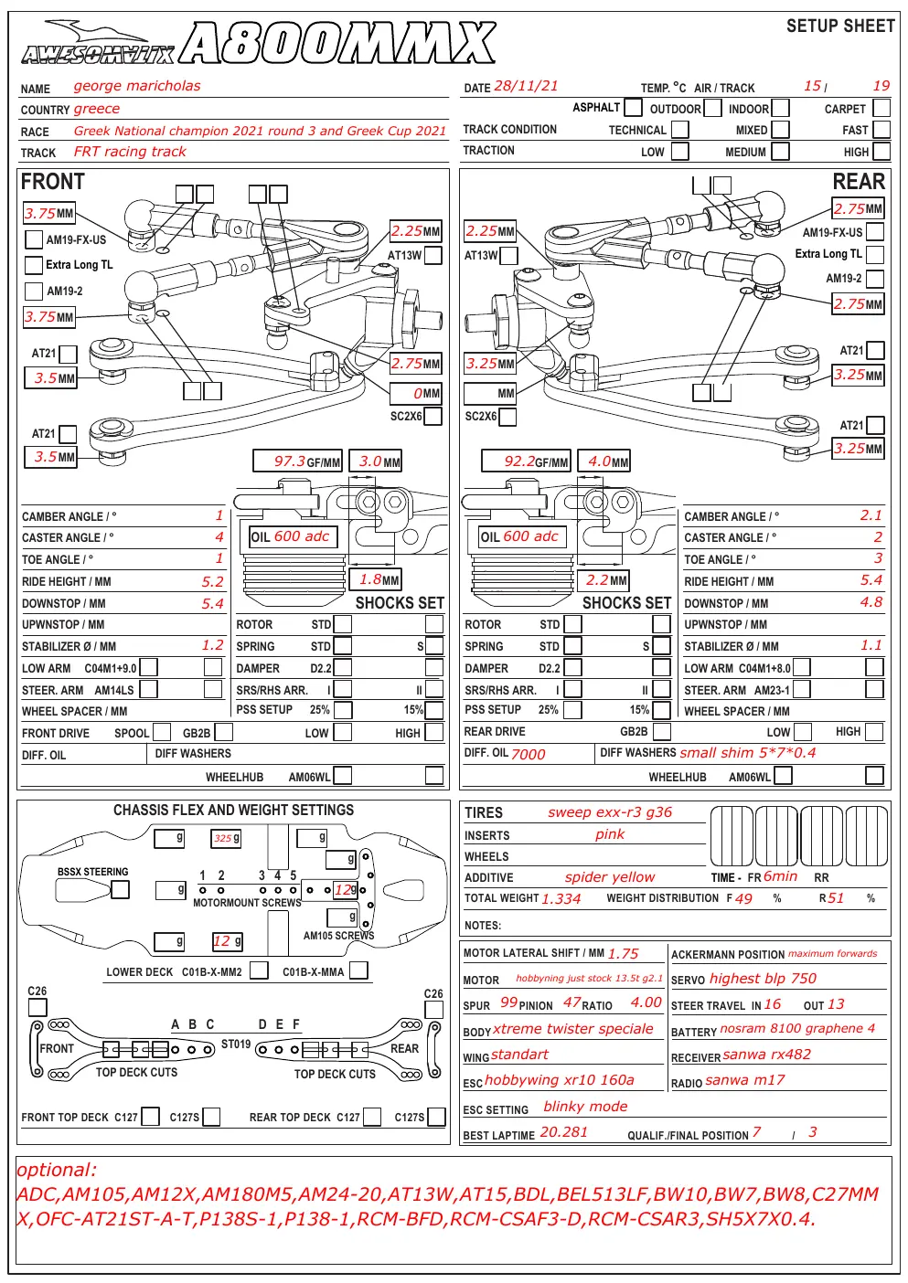 Setup Sheet