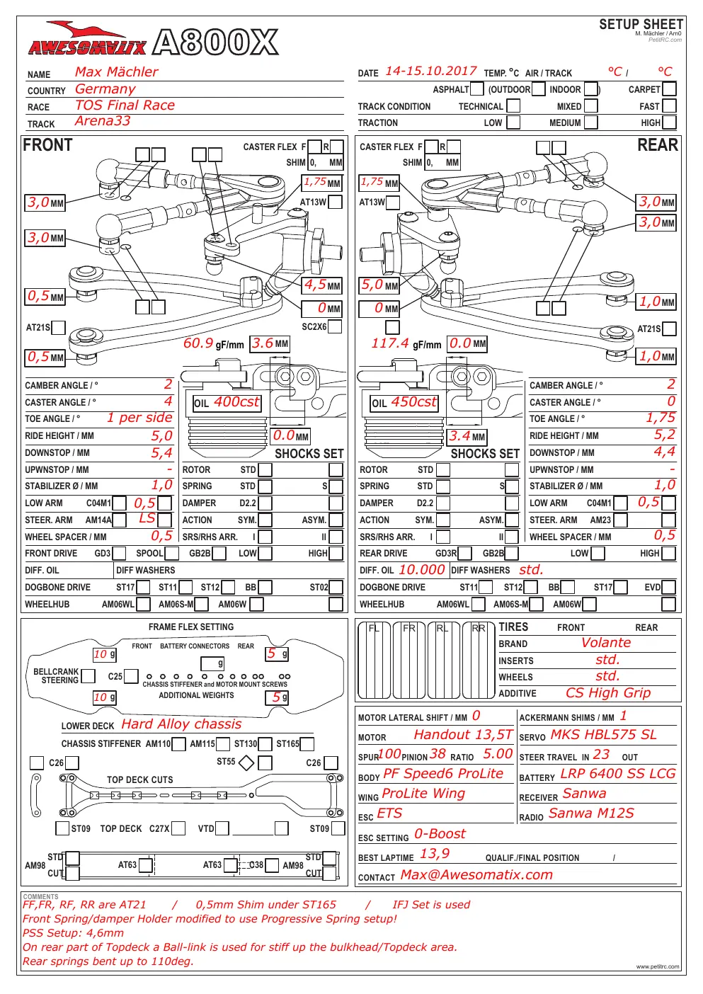 Setup Sheet