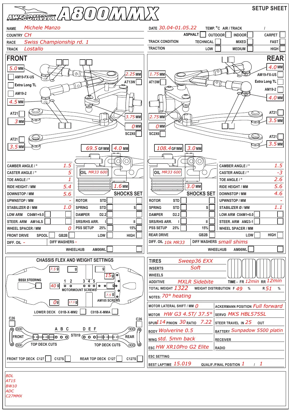 Setup Sheet