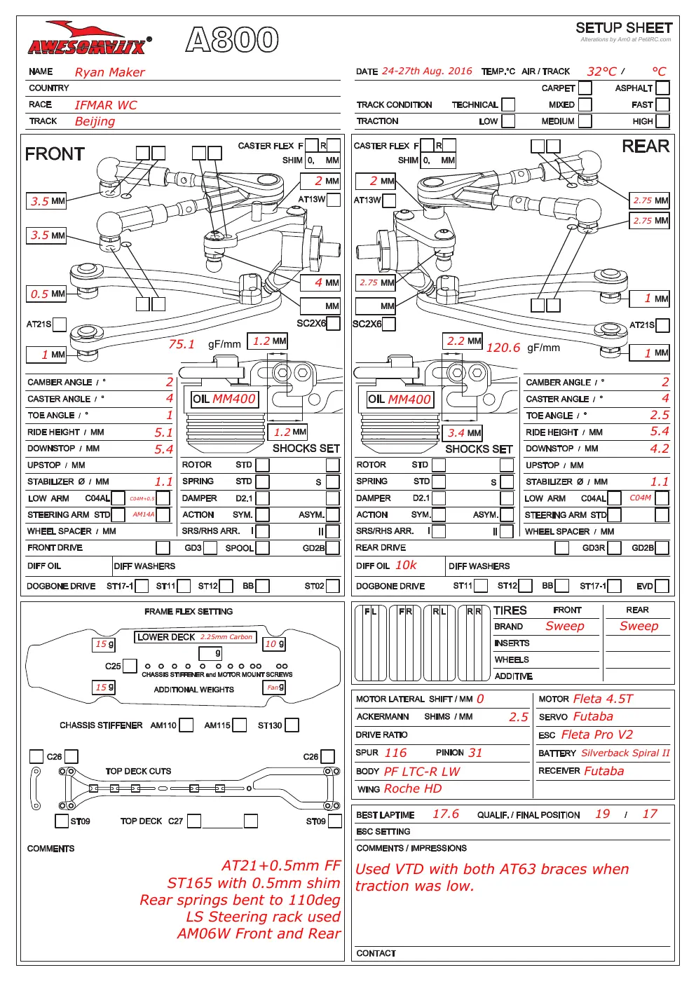 Setup Sheet