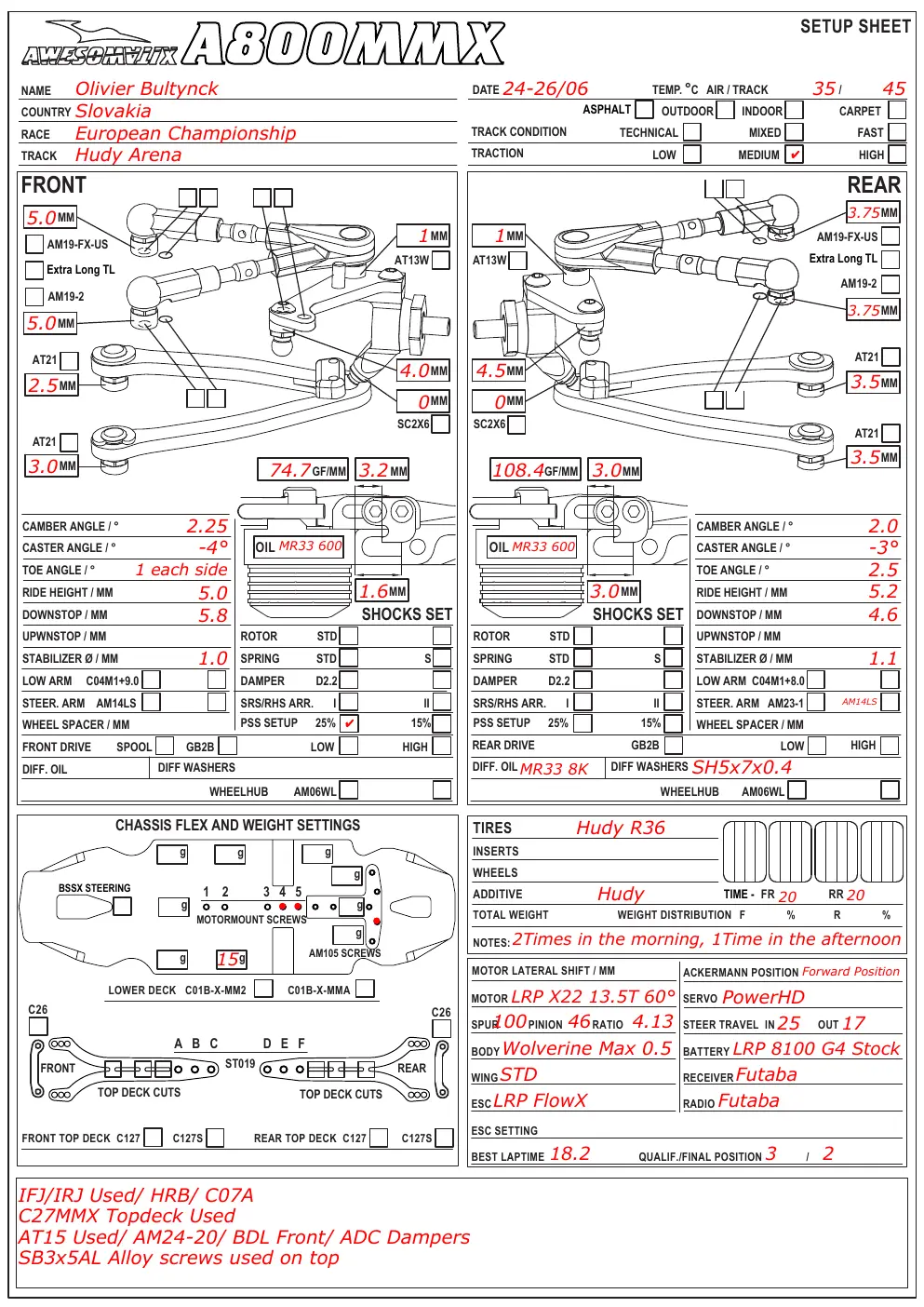Setup Sheet