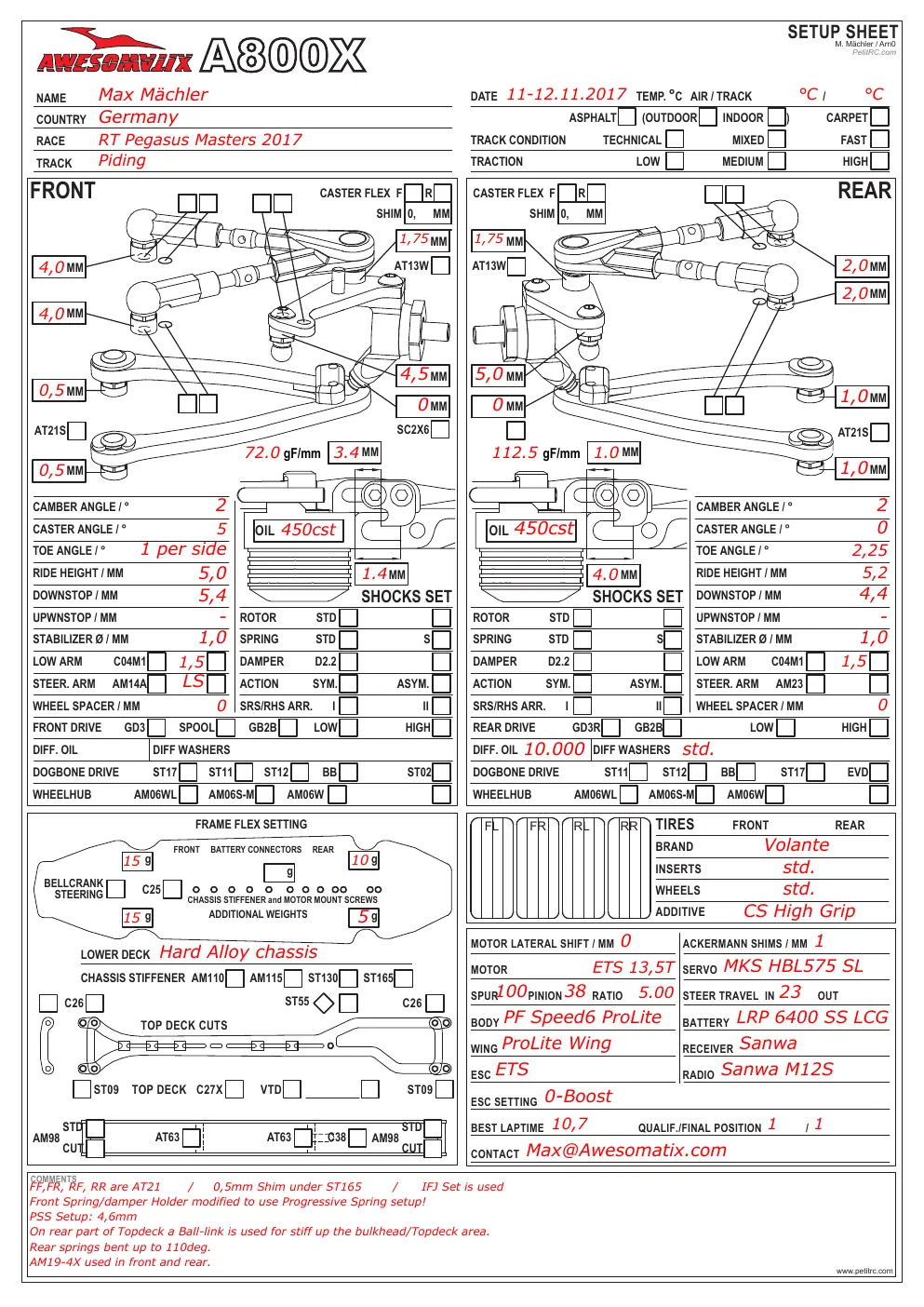 Setup Sheet