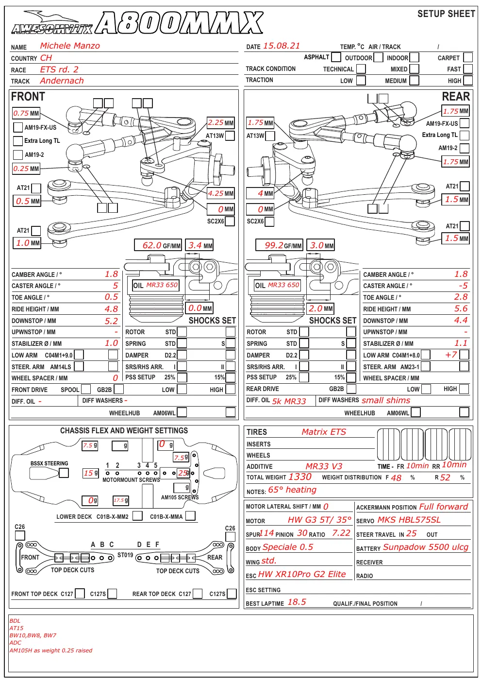 Setup Sheet