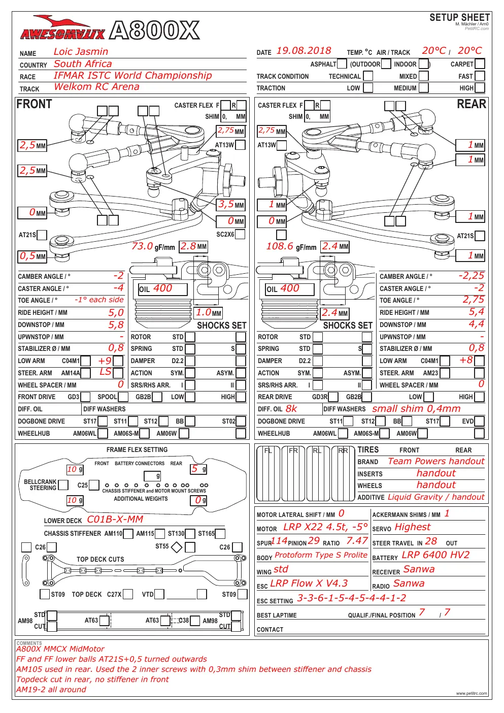 Setup Sheet
