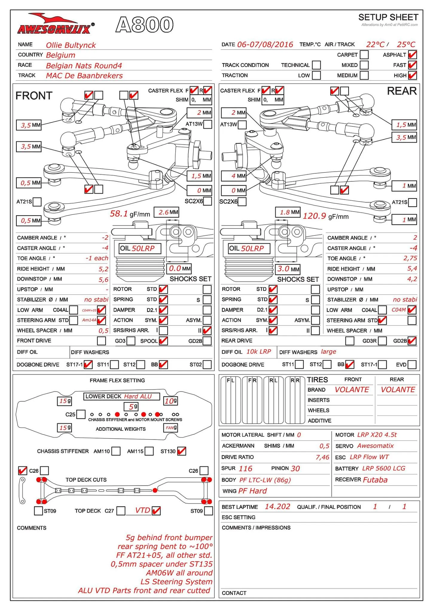 Setup Sheet