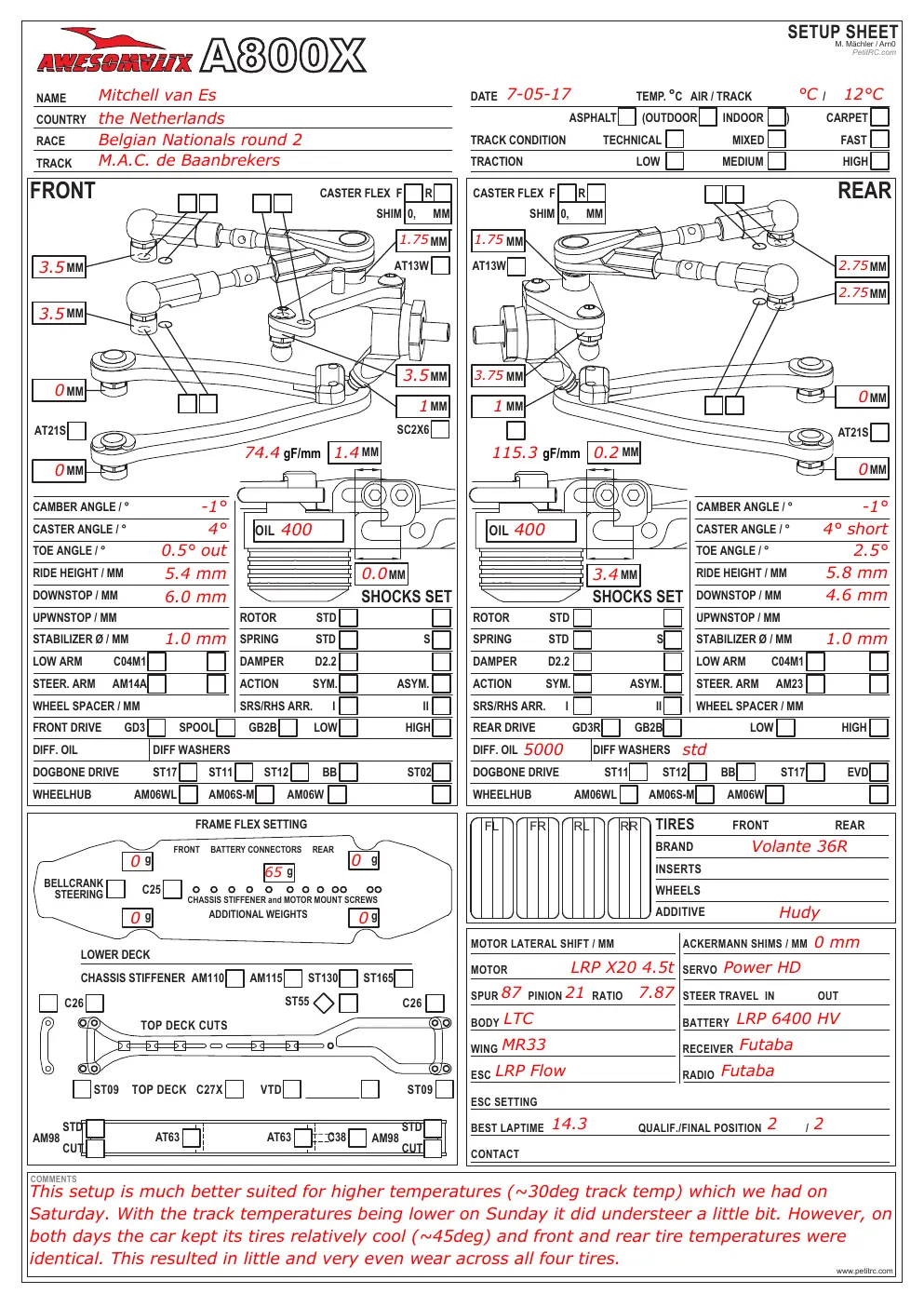 Setup Sheet