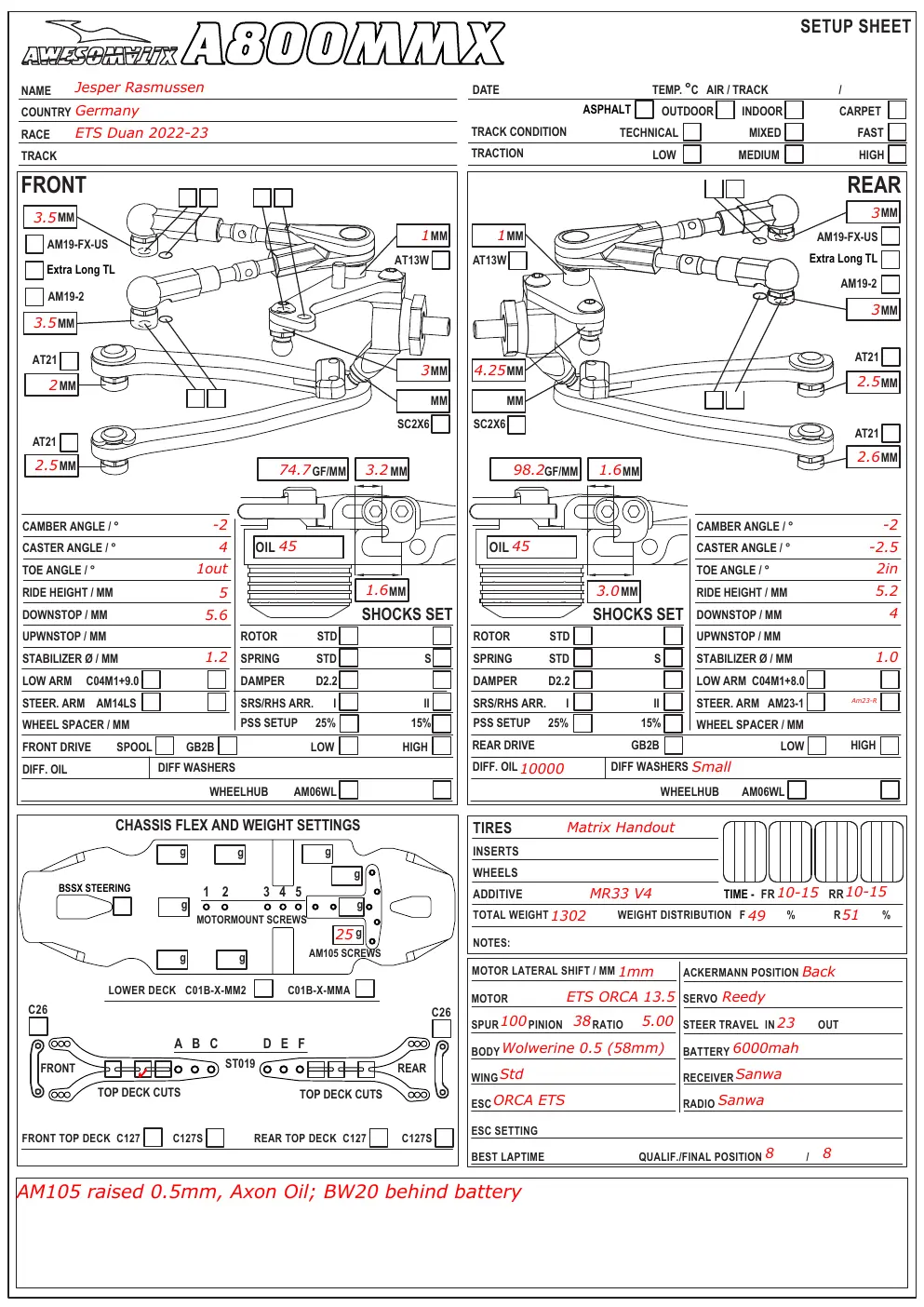 Setup Sheet