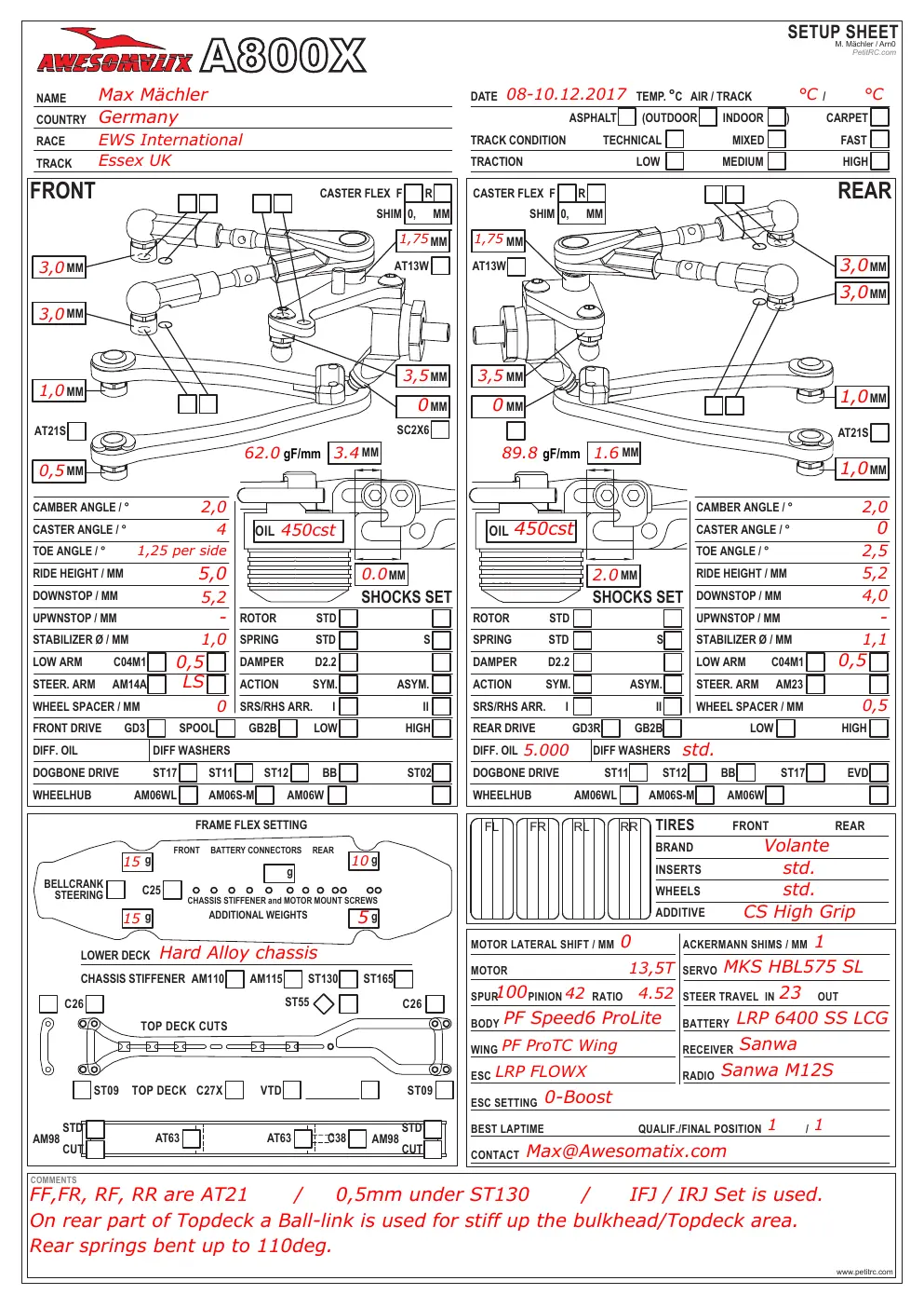 Setup Sheet