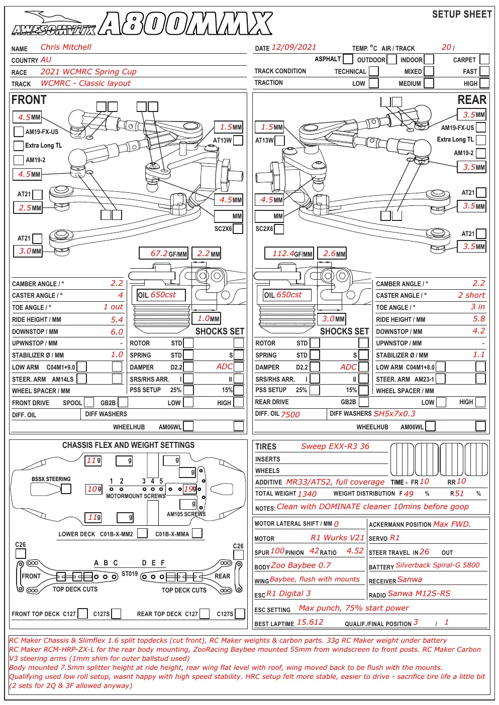 Setup Sheet