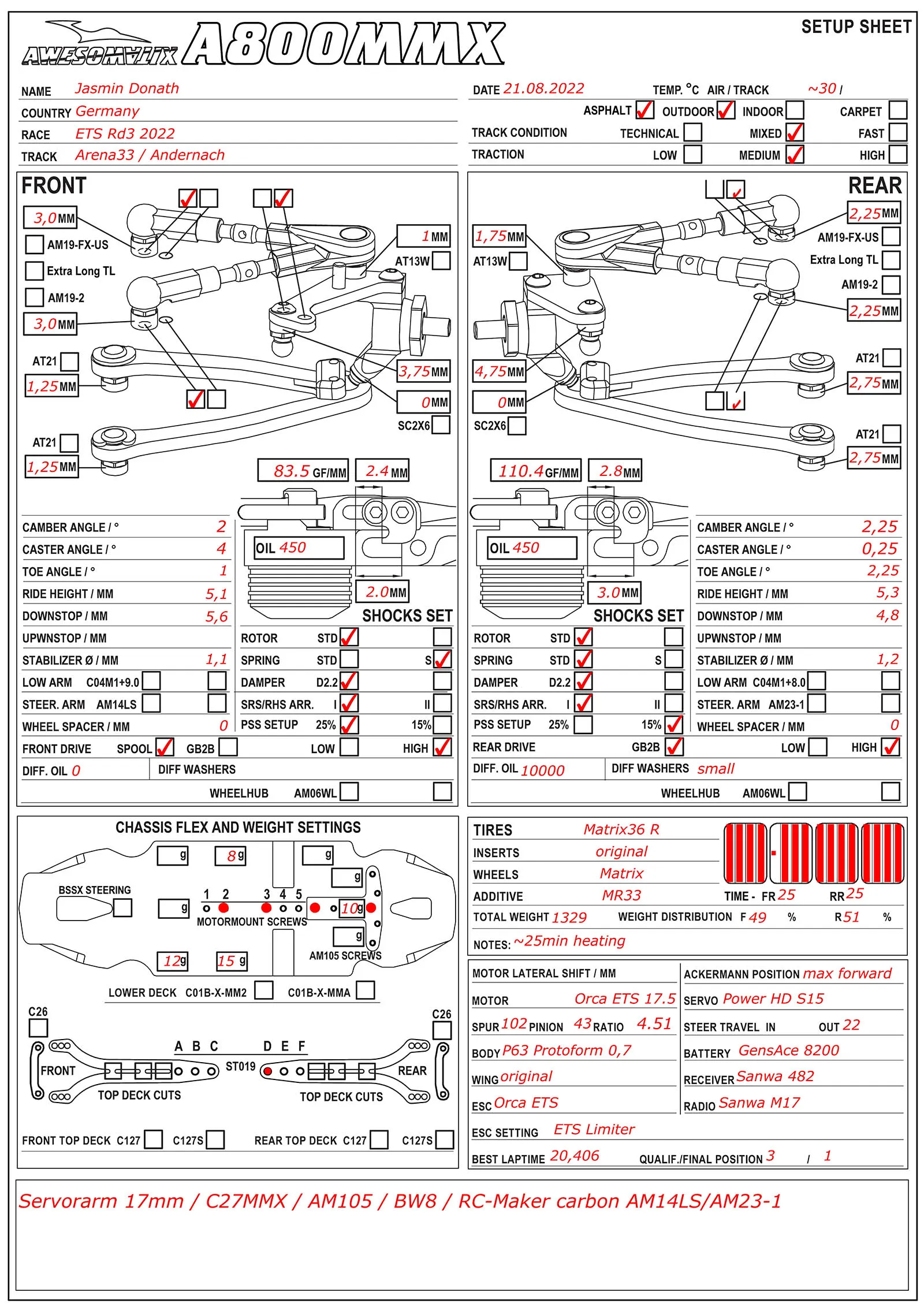 Setup Sheet