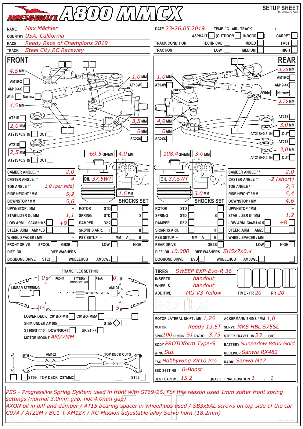Setup Sheet