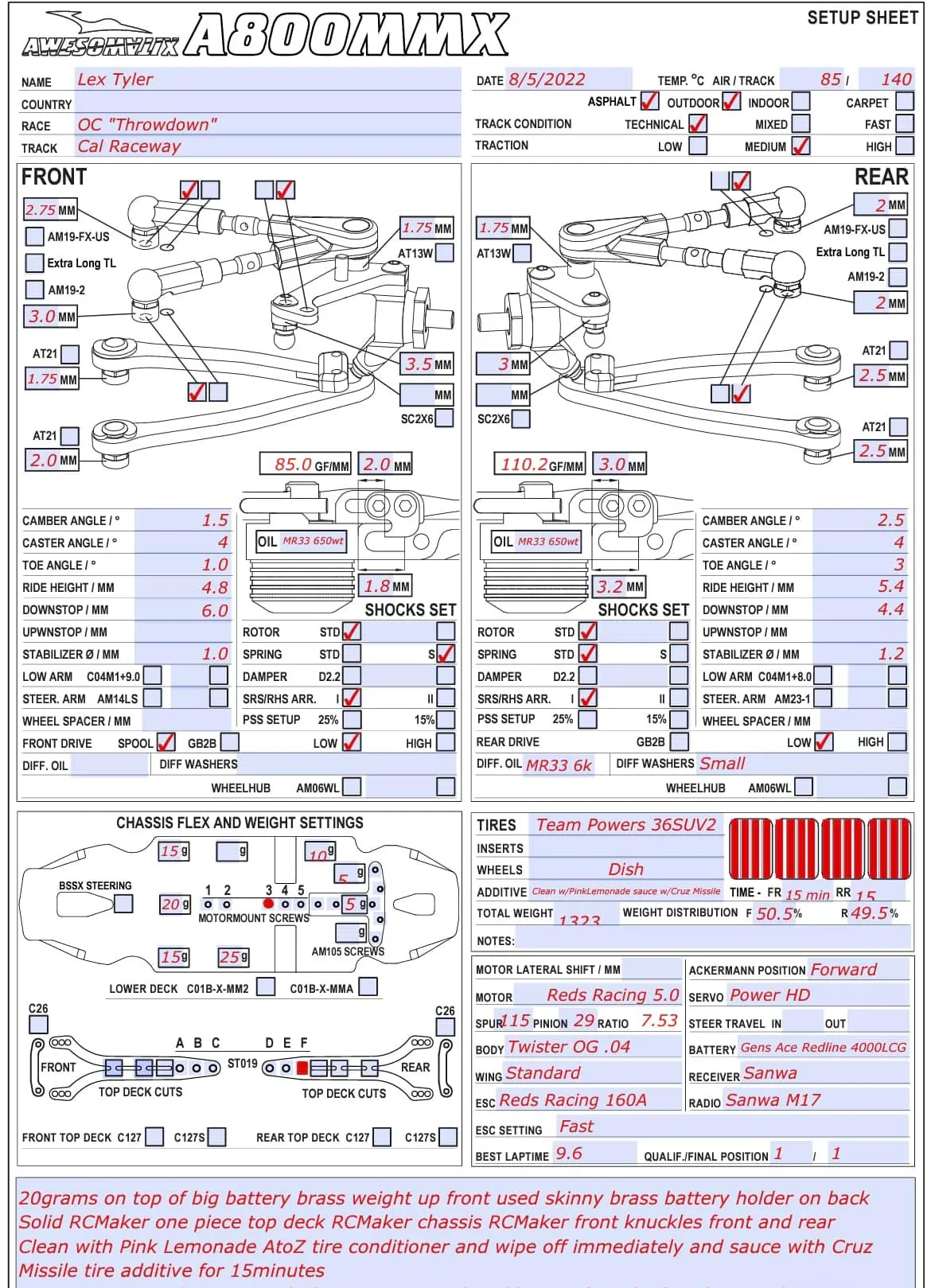 Setup Sheet