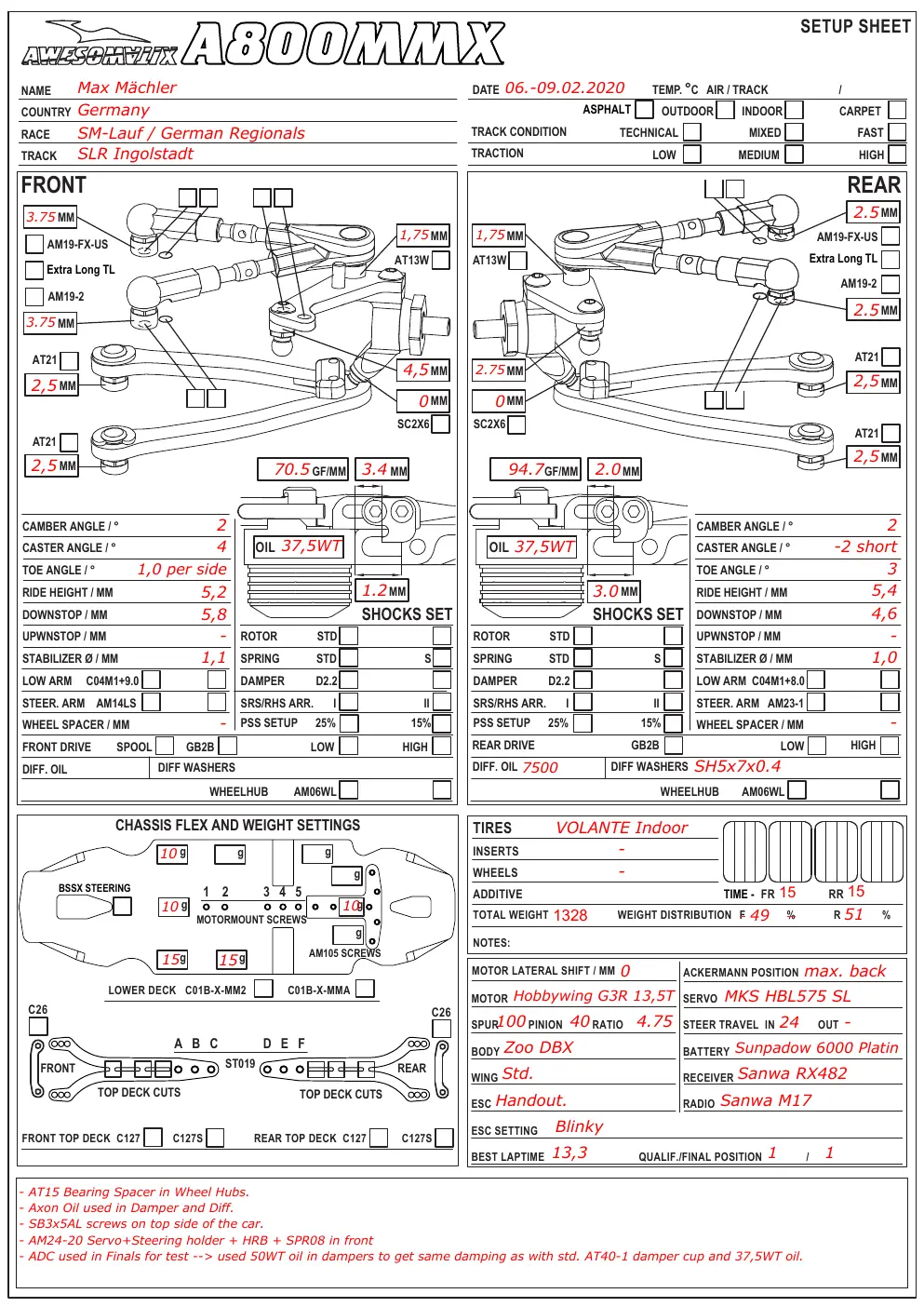 Setup Sheet