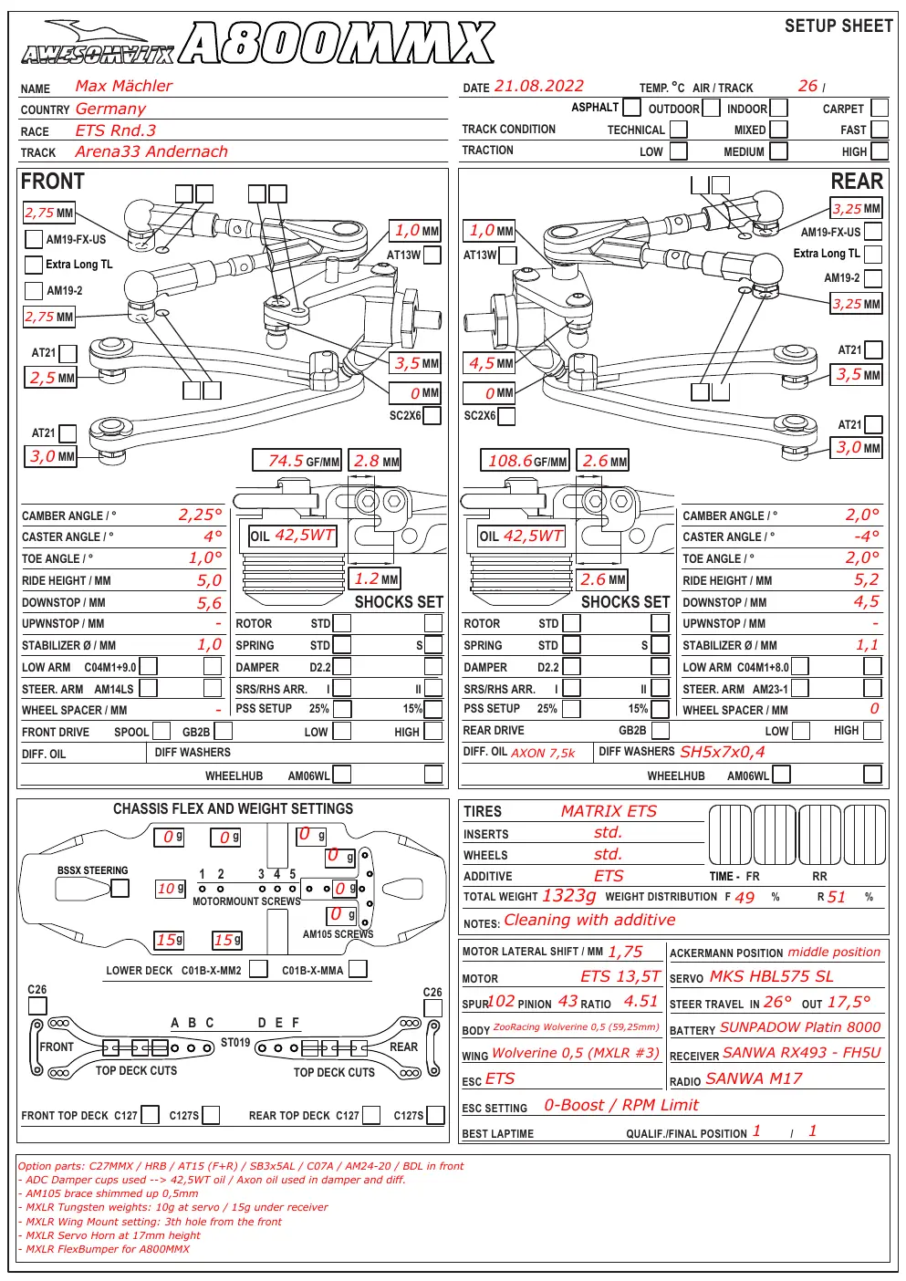 Setup Sheet