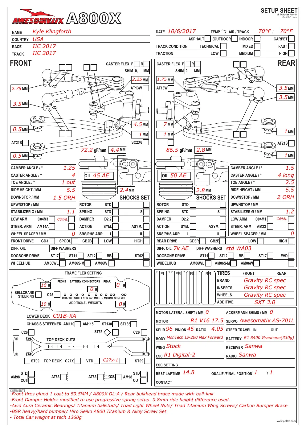 Setup Sheet