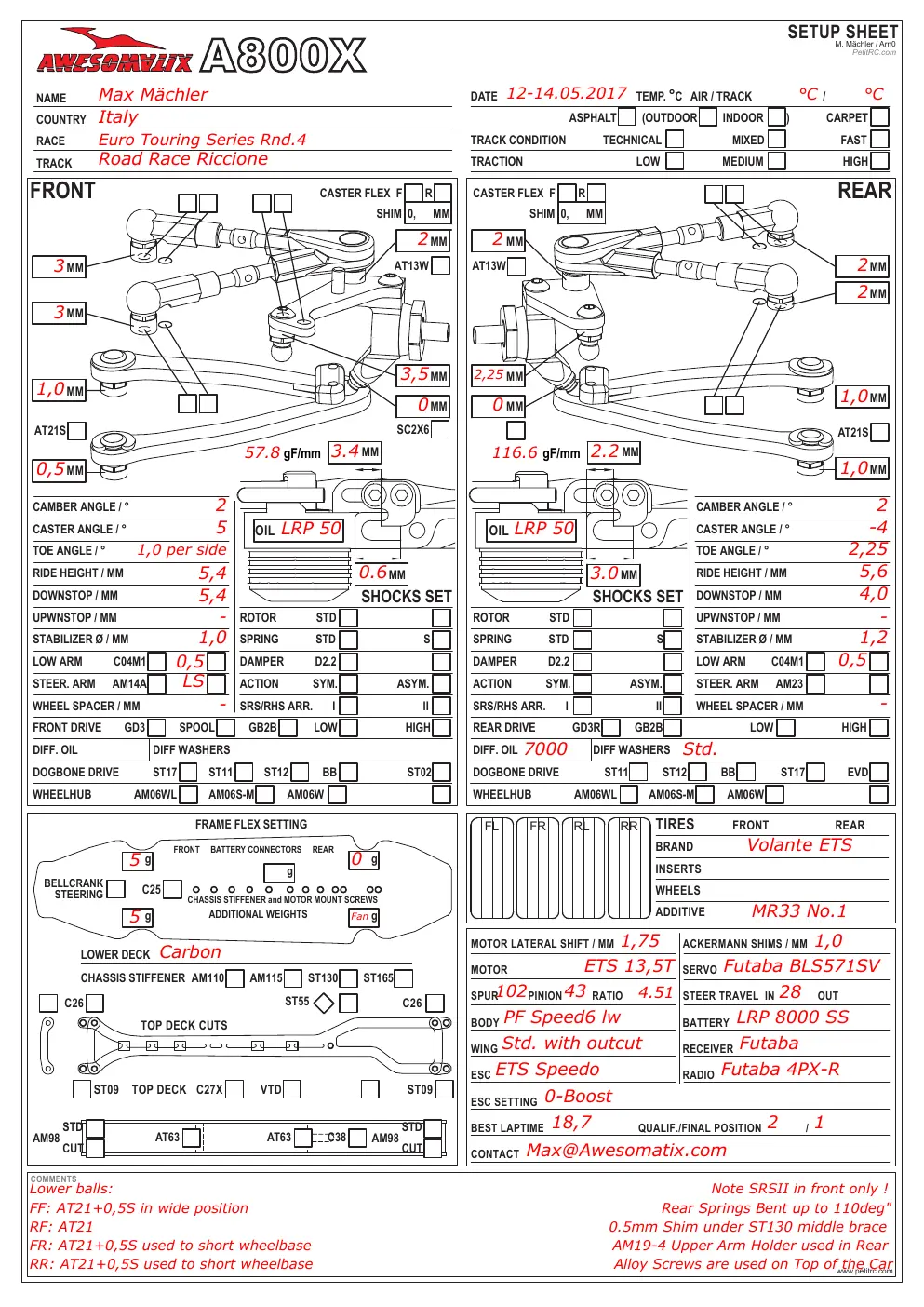 Setup Sheet
