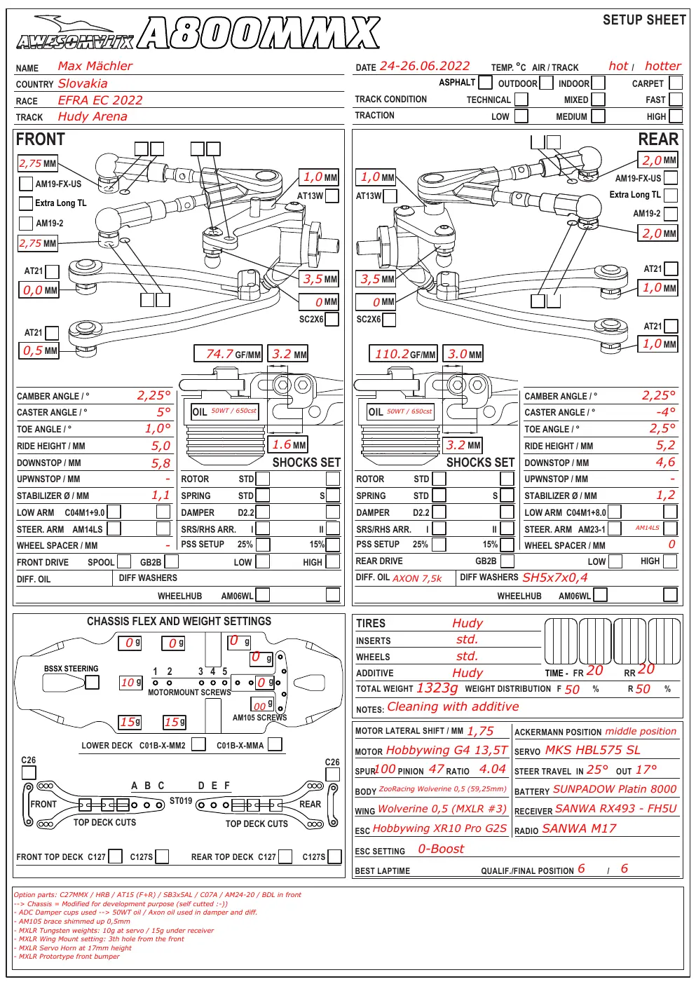 Setup Sheet
