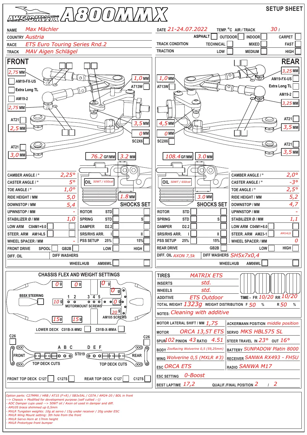 Setup Sheet