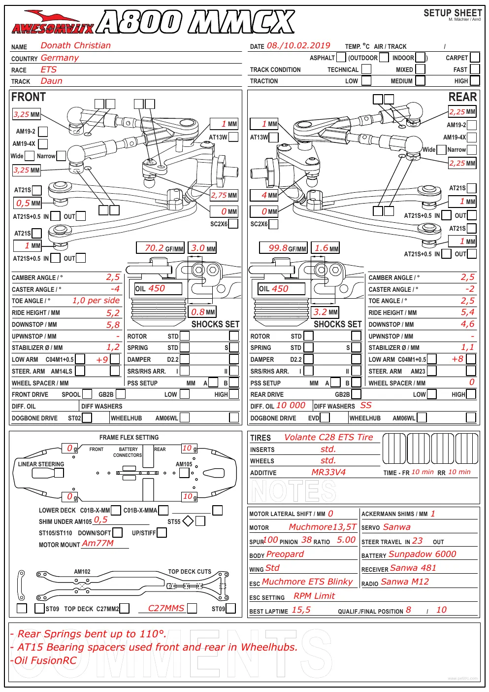 Setup Sheet
