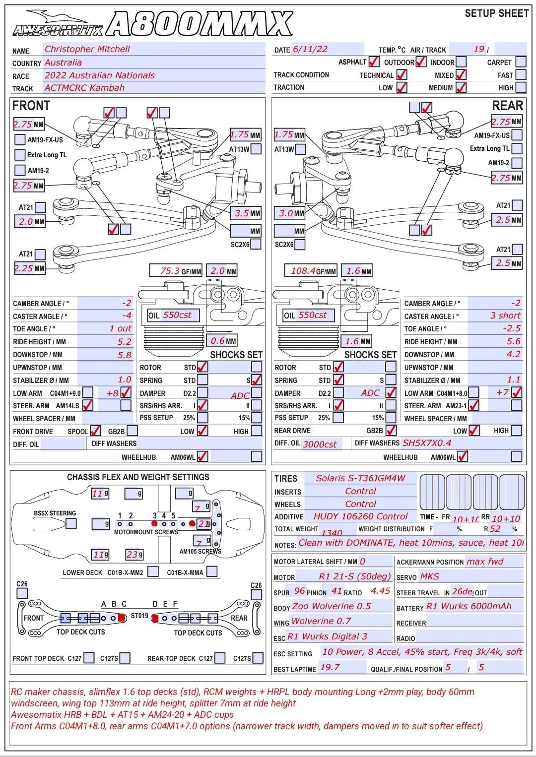 Setup Sheet