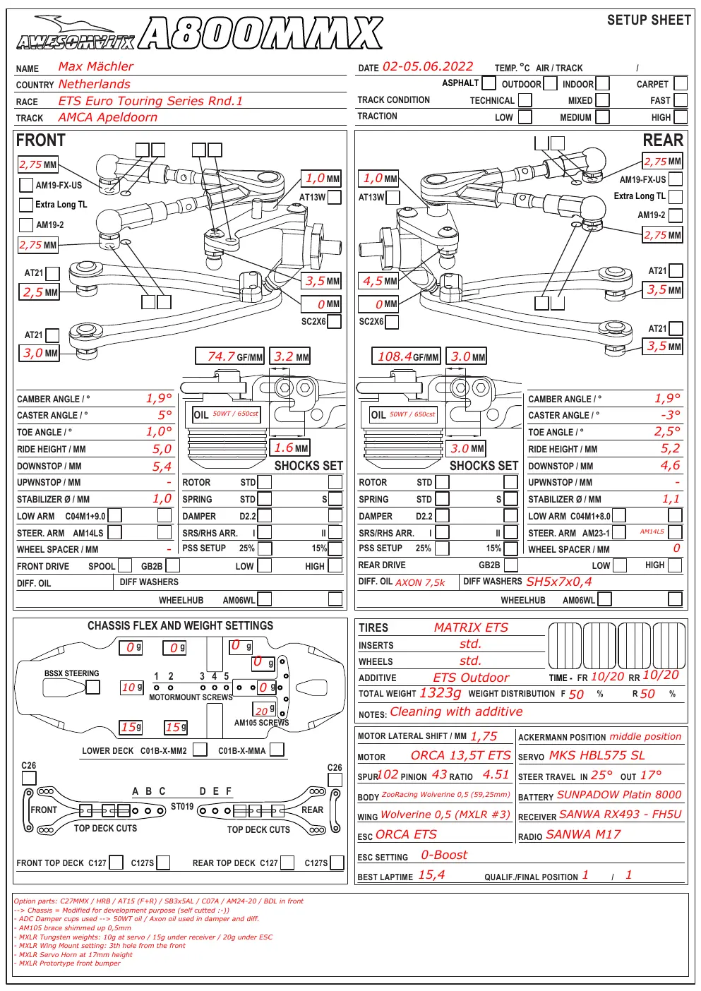 Setup Sheet