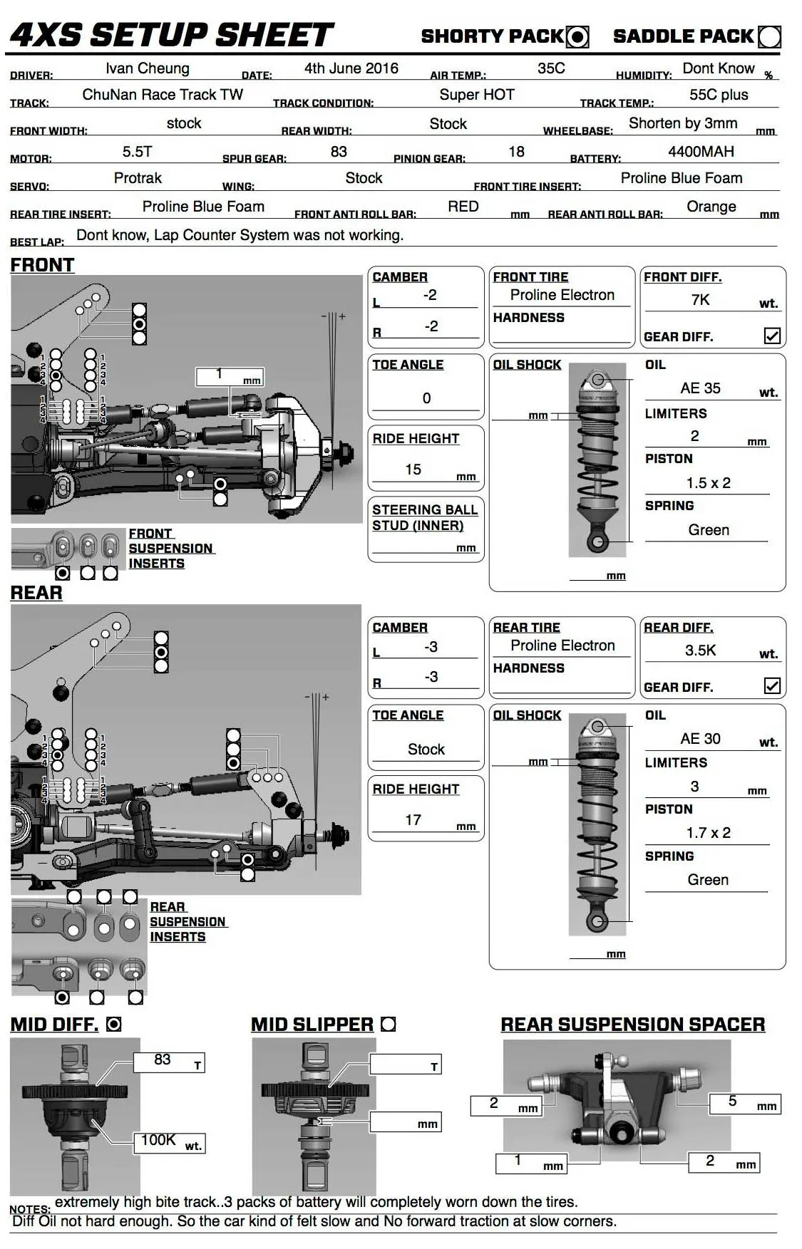 Setup Sheet