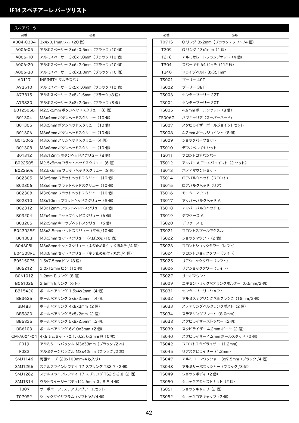 Page 42