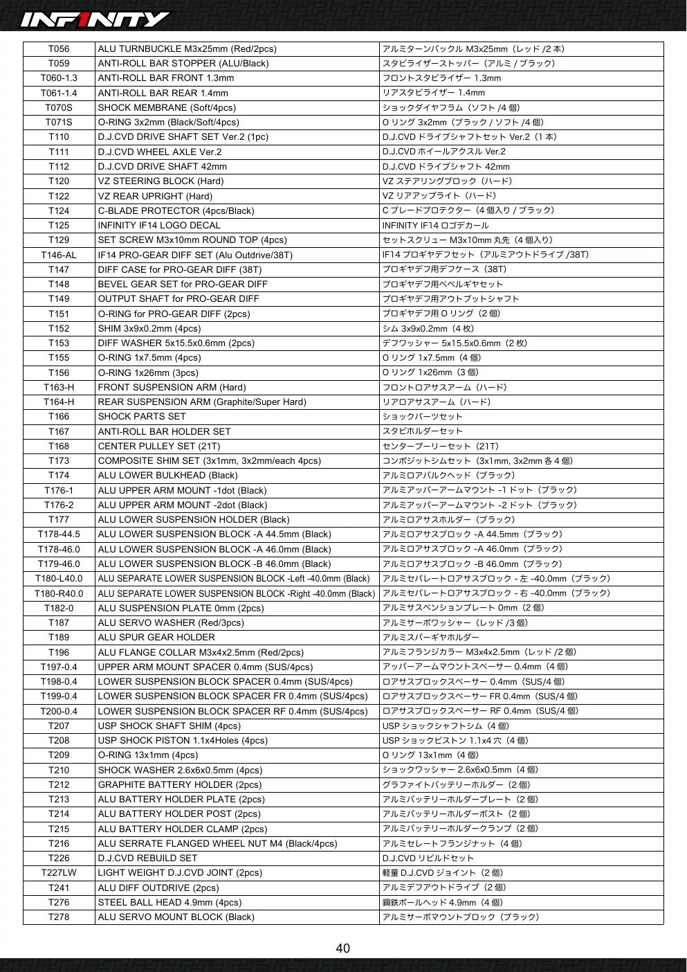 Page 40