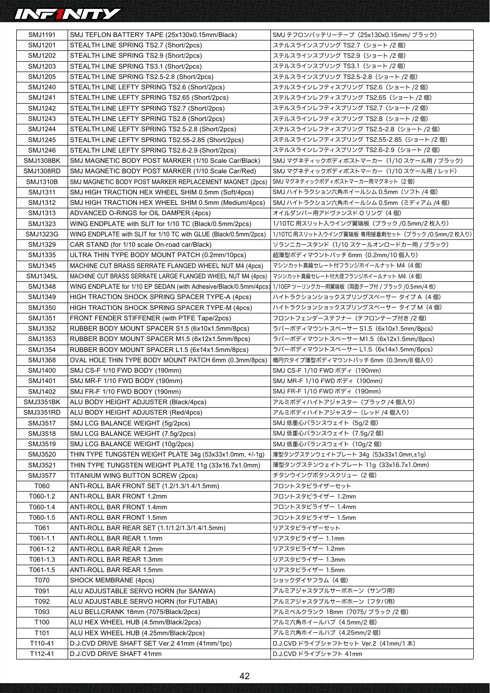 Page 42